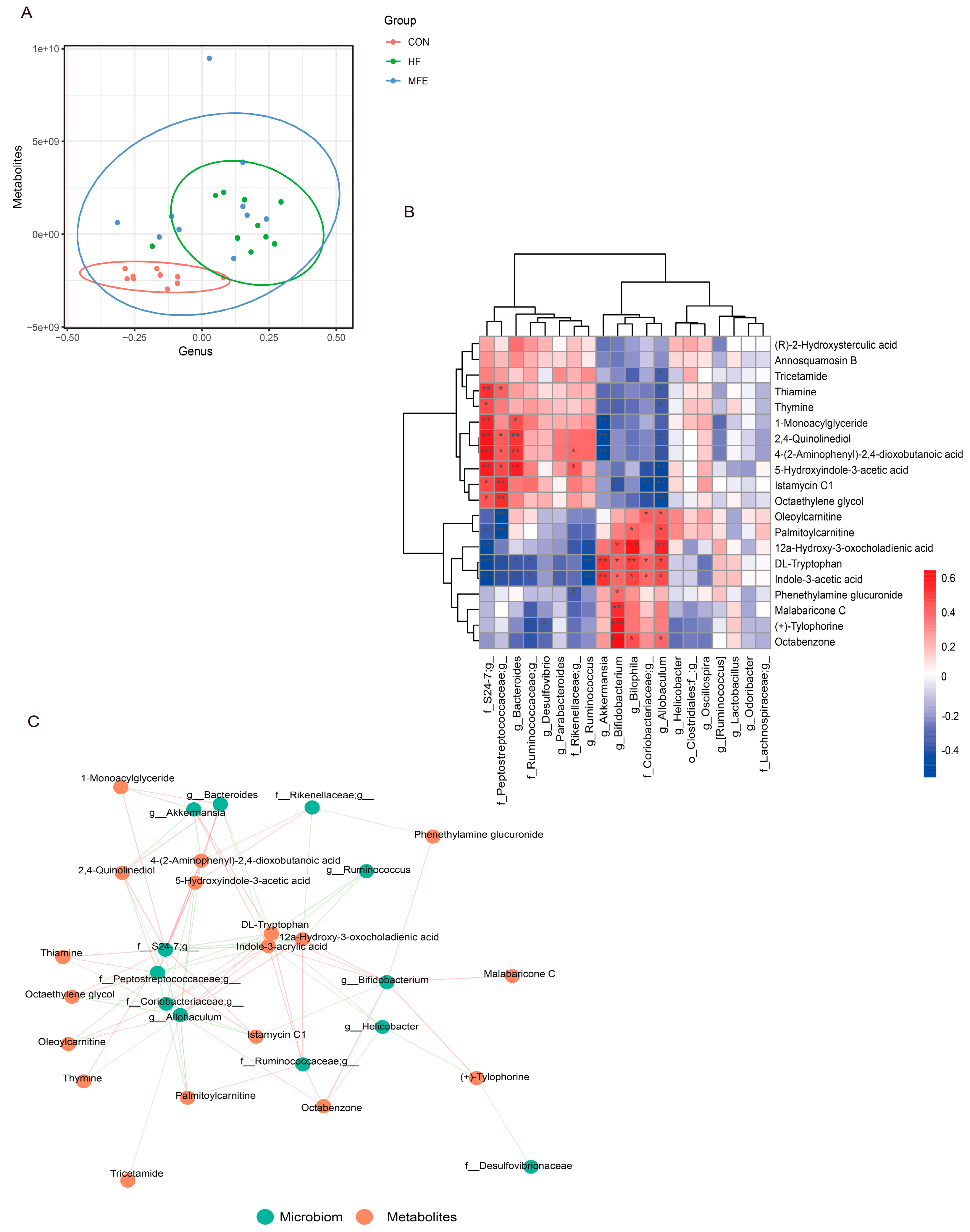 Nutrients 14 01699 g005