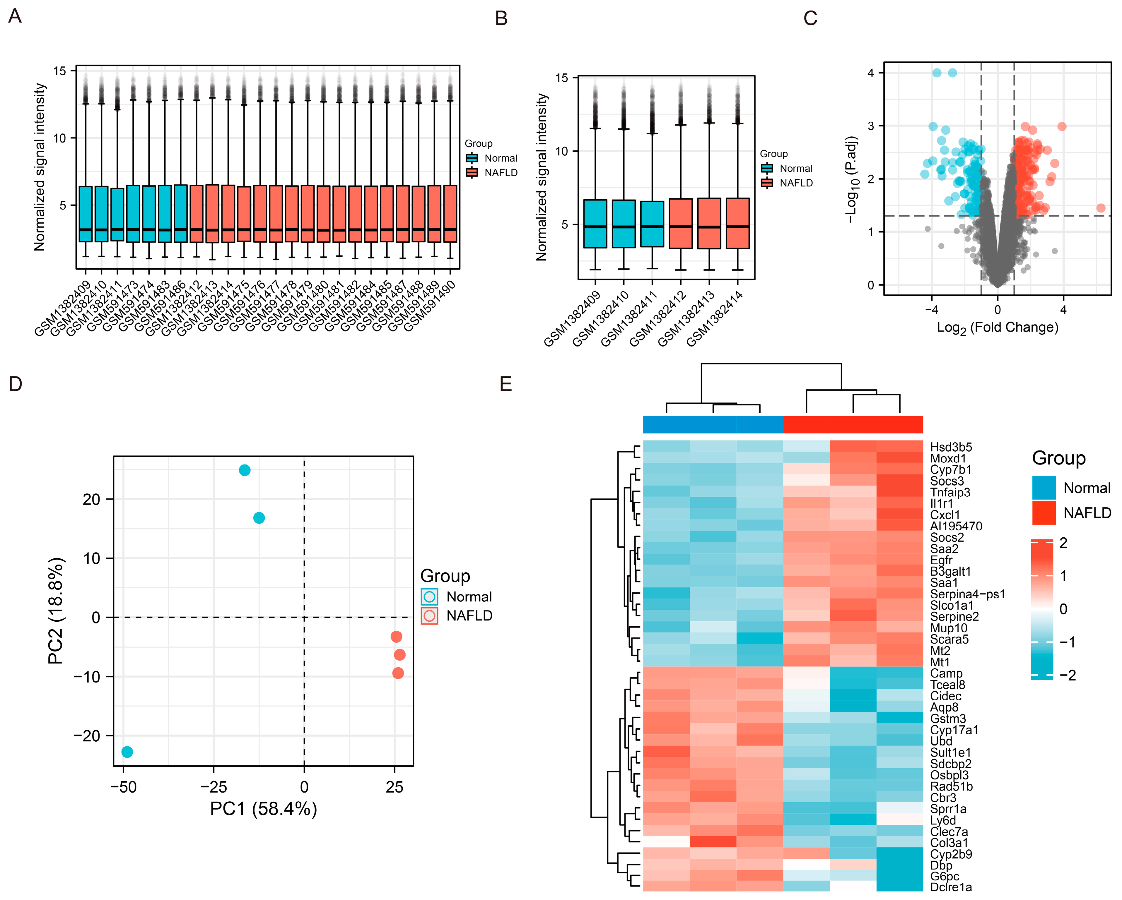 Nutrients 14 01699 g006