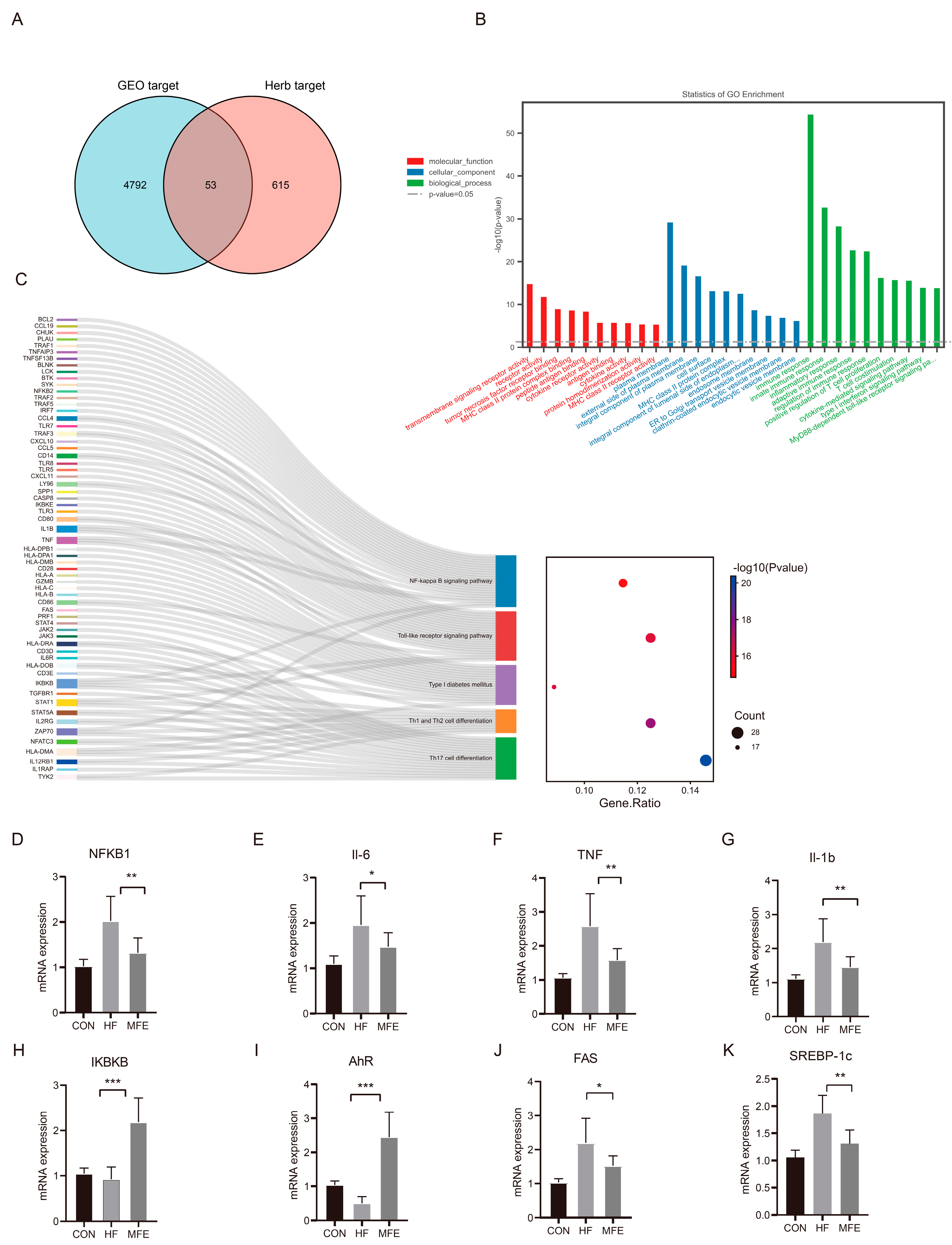 Nutrients 14 01699 g007