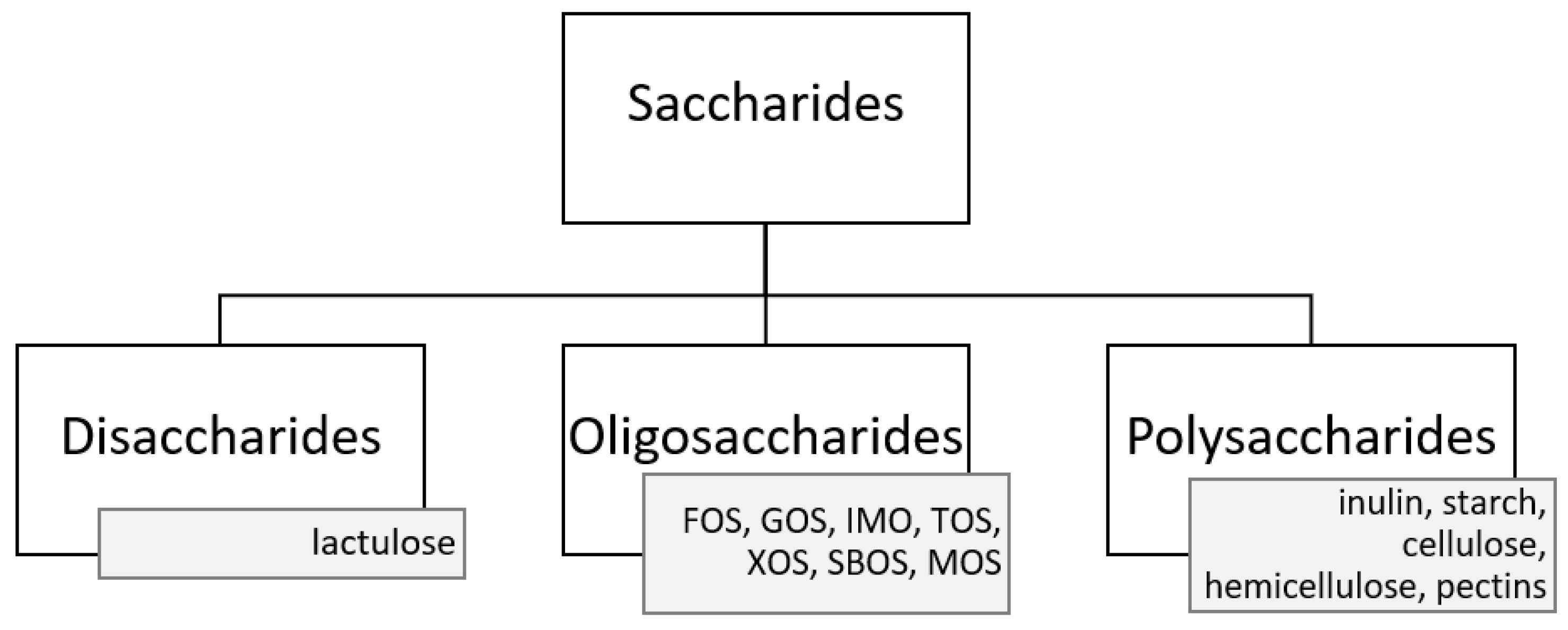 Nutrients 14 01700 g001