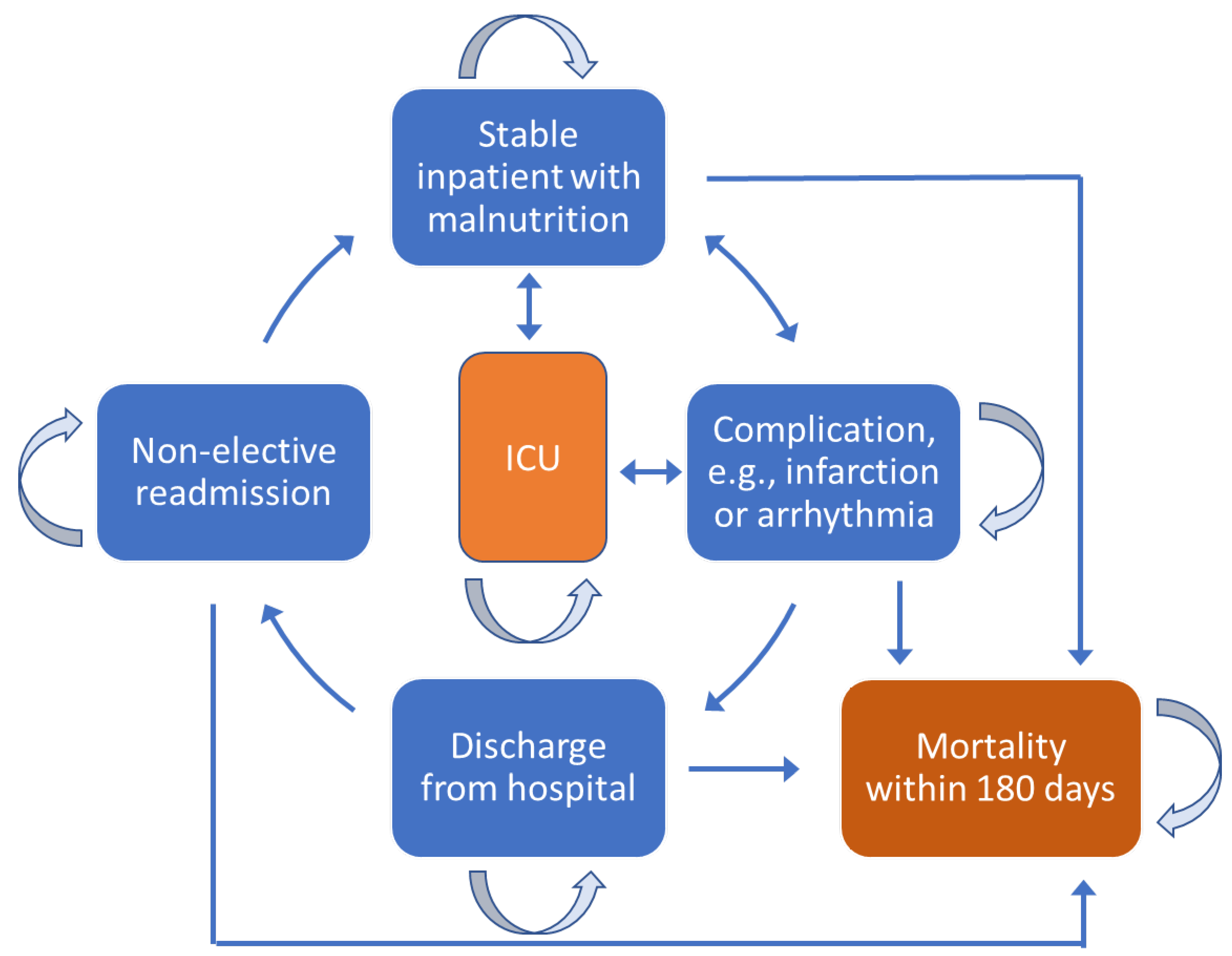 Nutrients 14 01703 g001