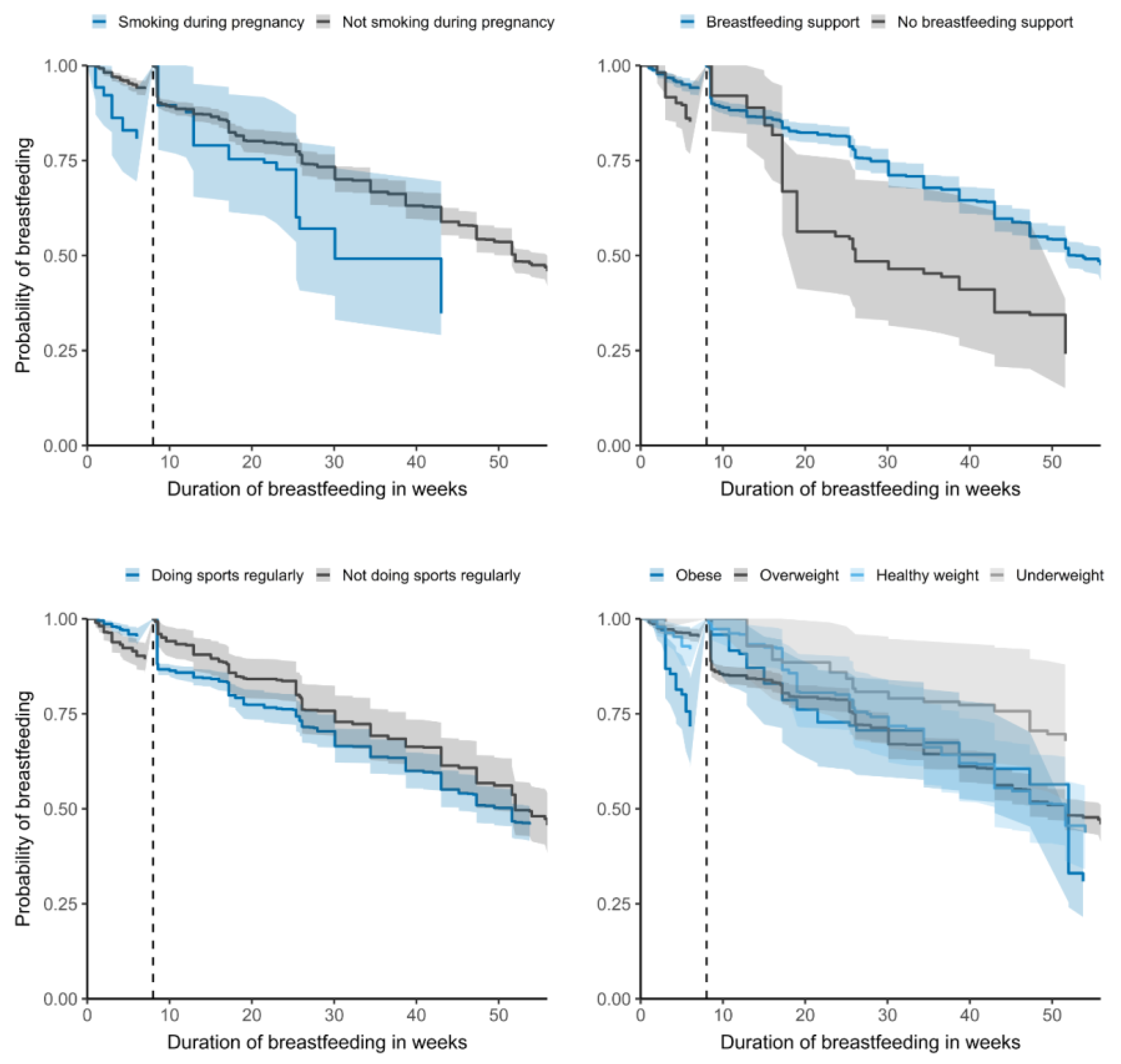 Nutrients 14 01704 g001
