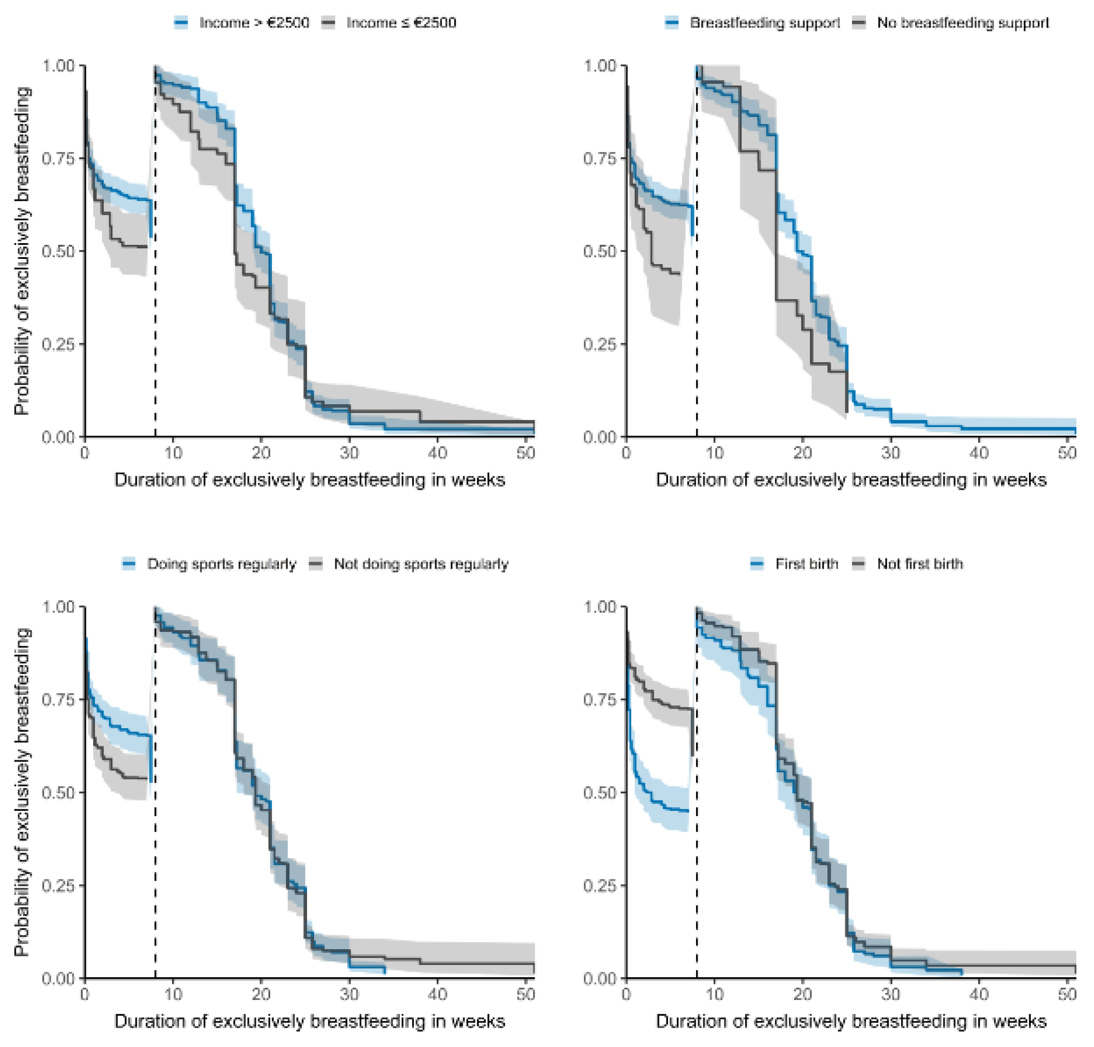 Nutrients 14 01704 g002