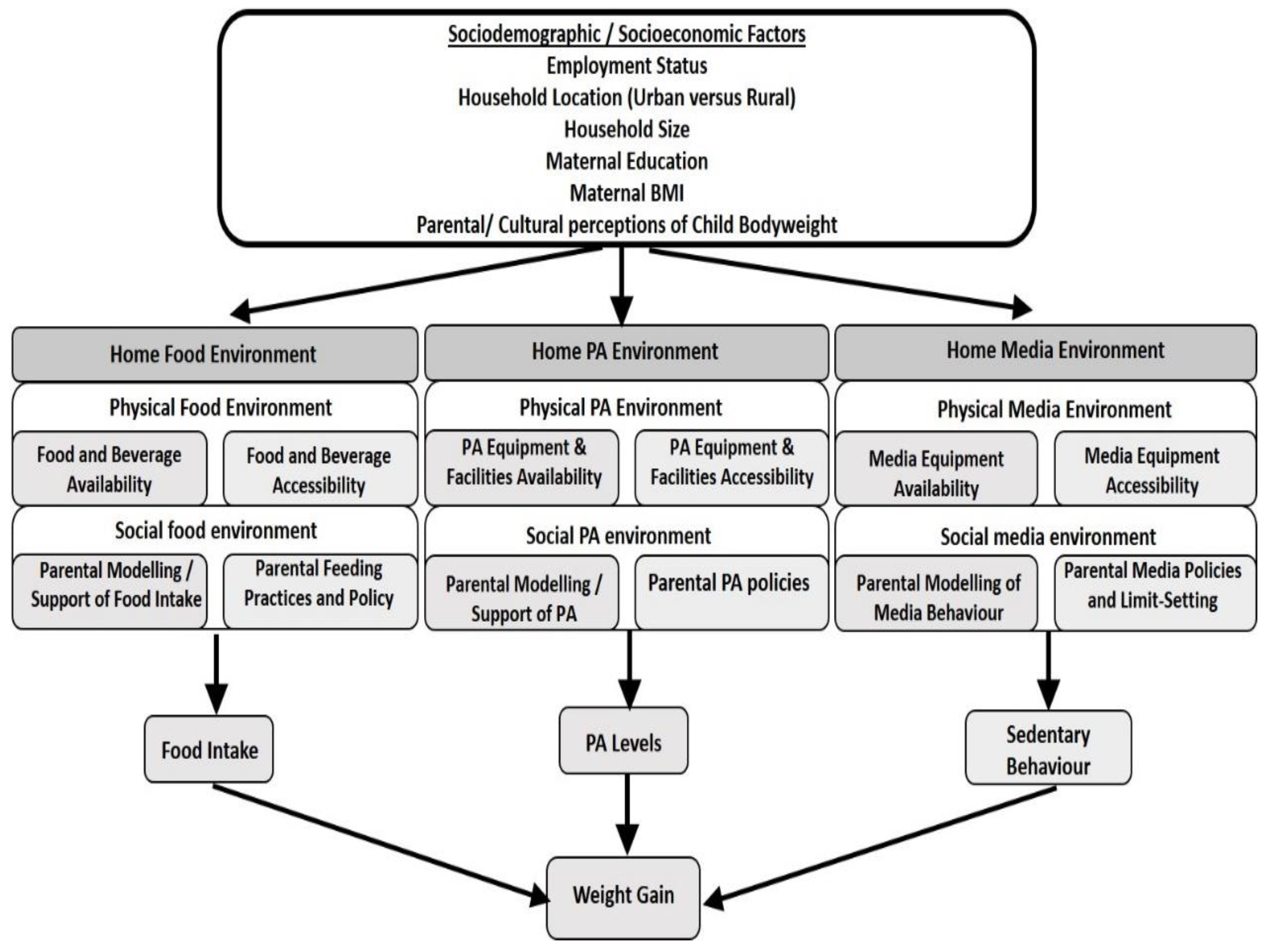 Nutrients 14 01706 g001