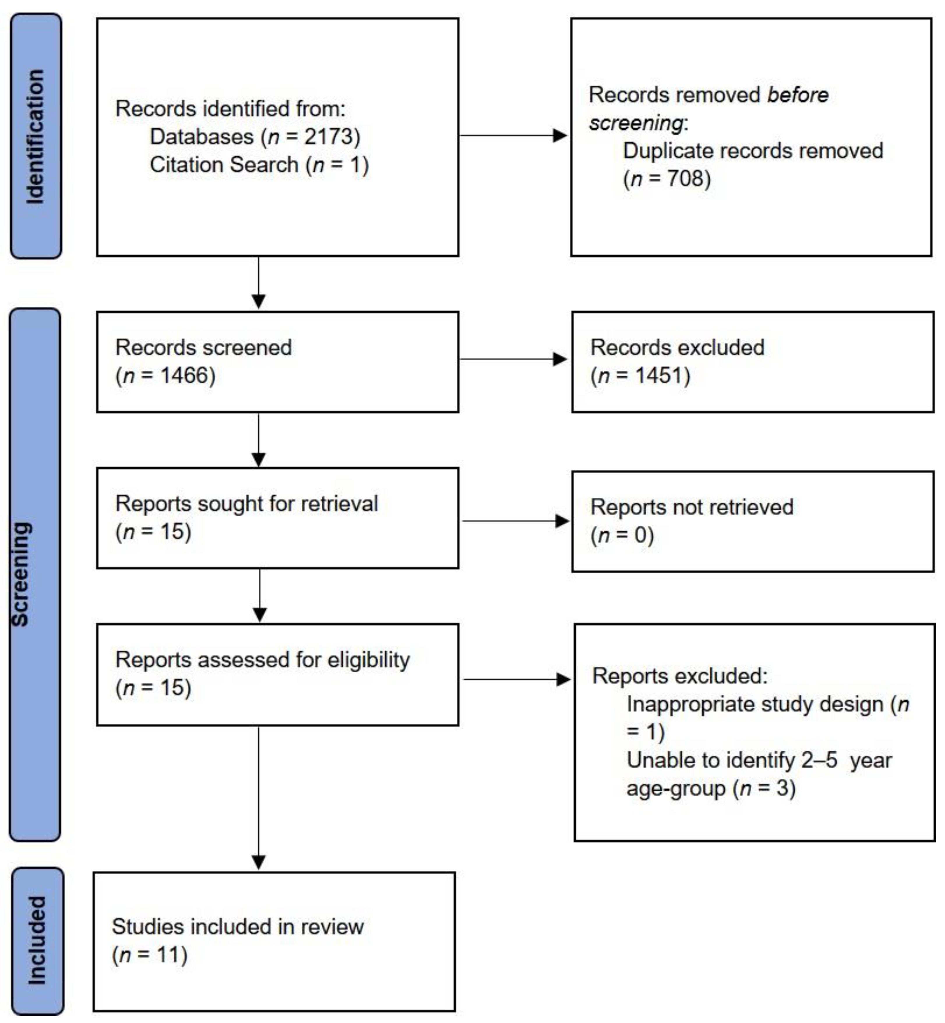 Nutrients 14 01706 g002