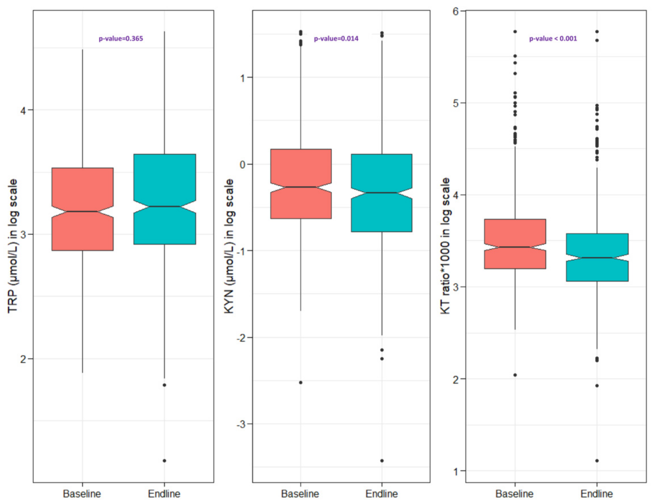 Nutrients 14 01708 g001