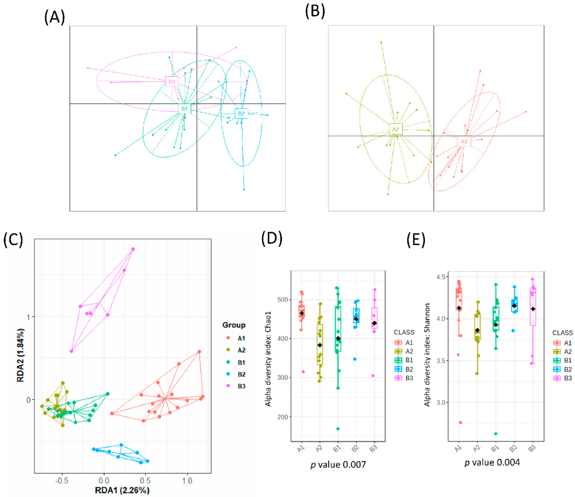 Nutrients 14 01709 g001