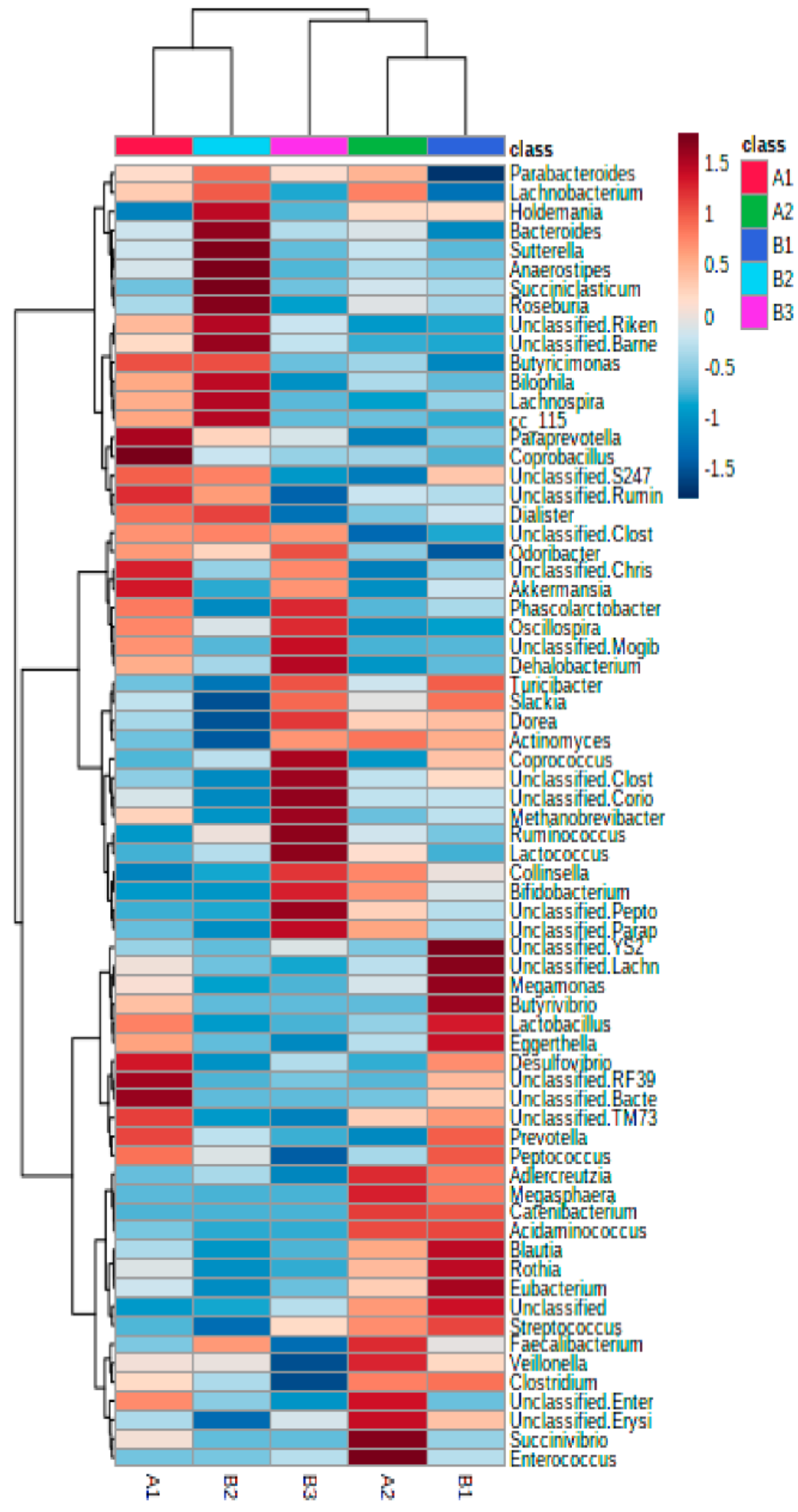 Nutrients 14 01709 g002