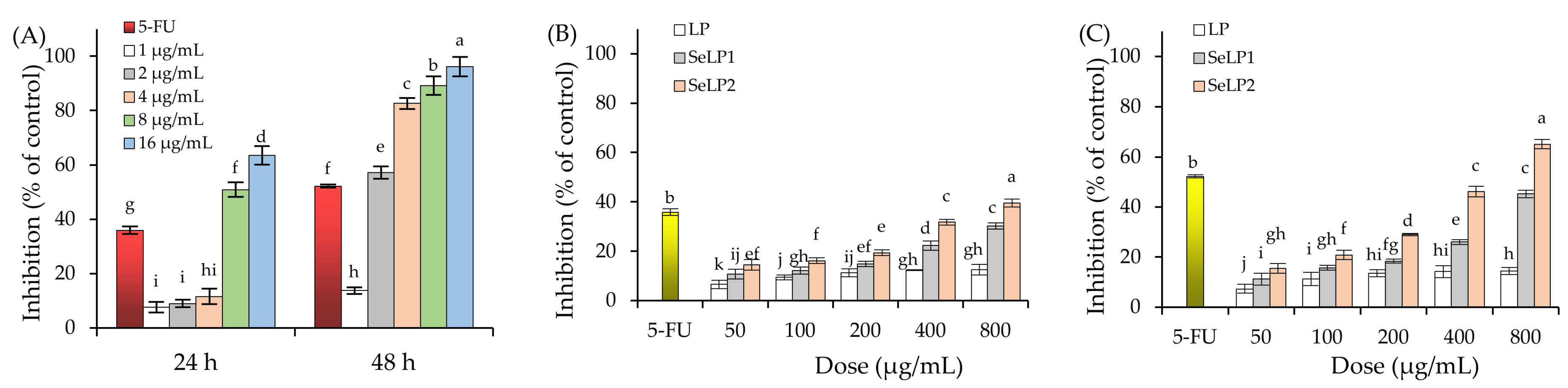 Nutrients 14 01710 g001 Nutrients 14 01710 g001
