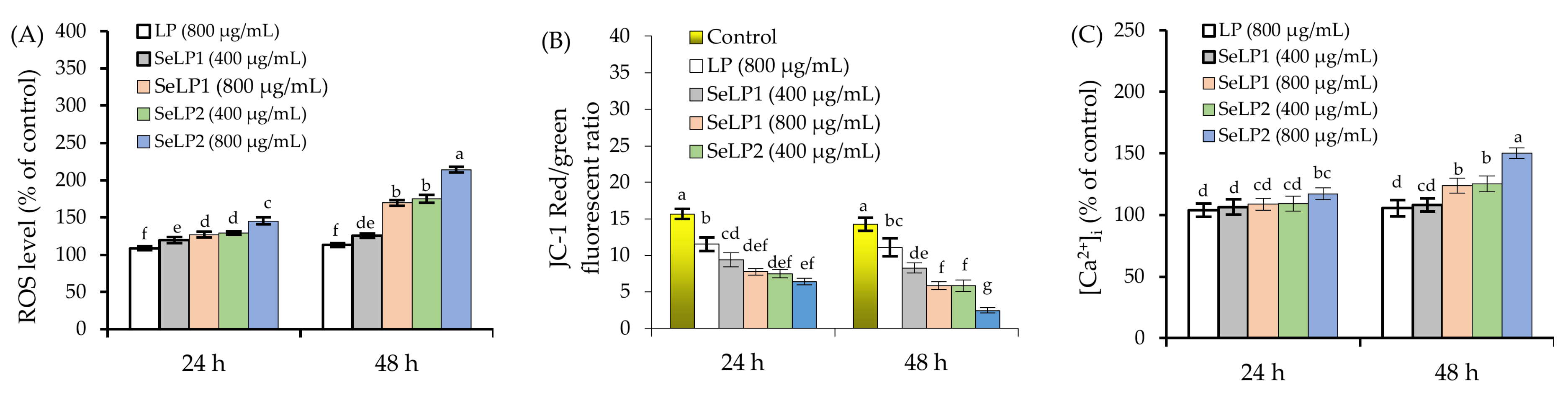 Nutrients 14 01710 g004 Nutrients 14 01710 g004
