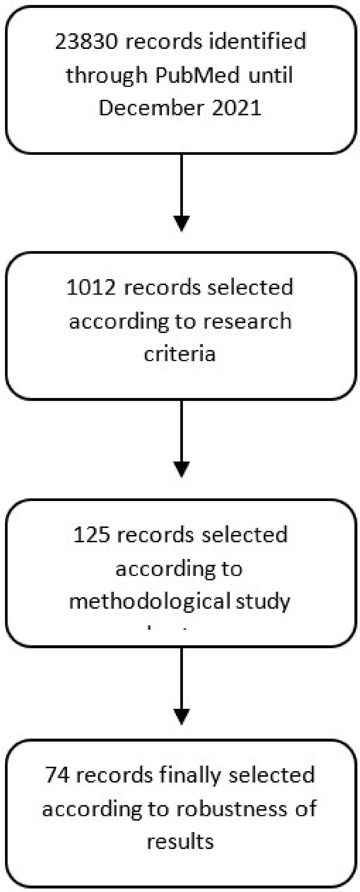 Nutrients 14 01712 g001