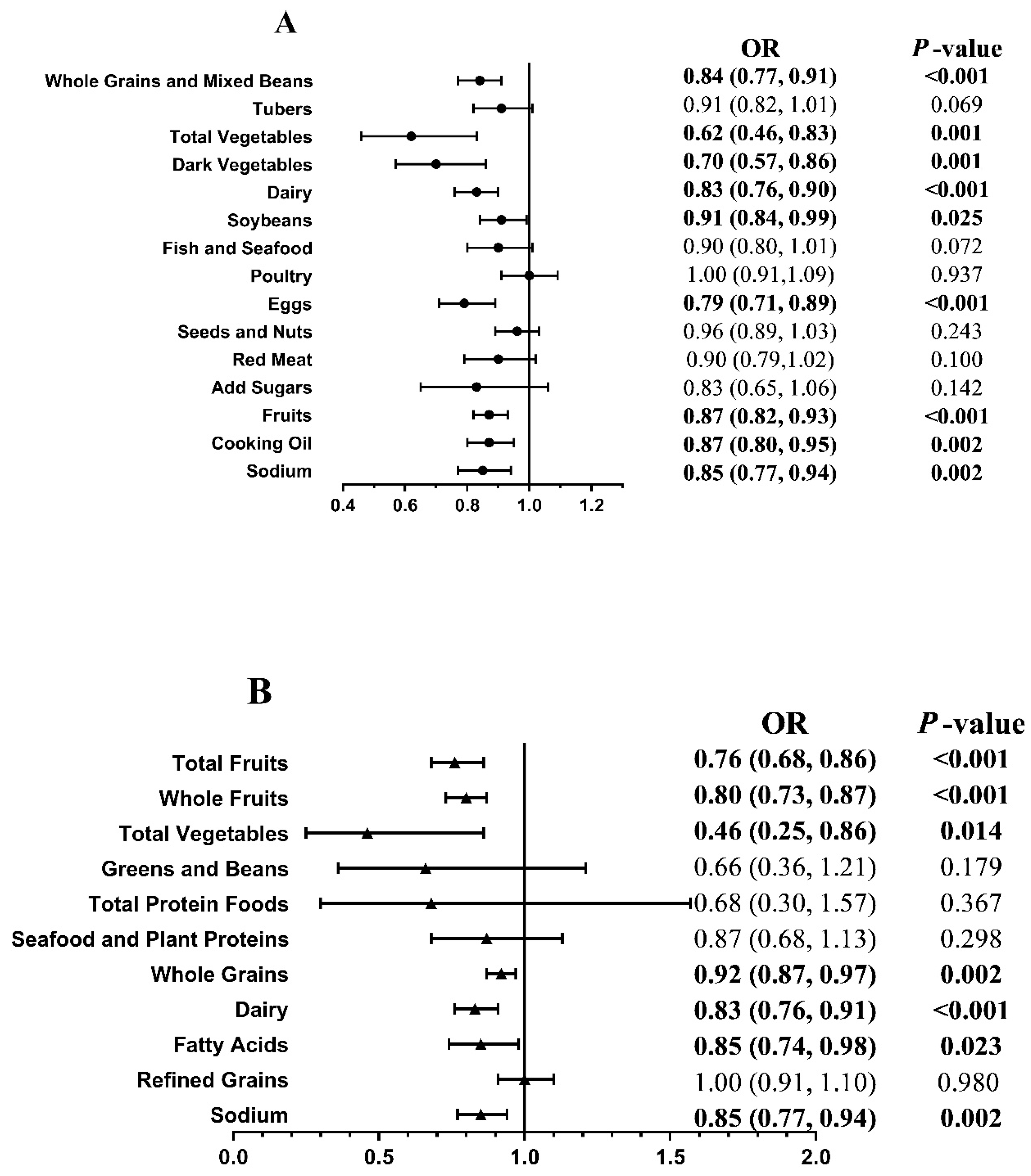 Nutrients 14 01713 g001