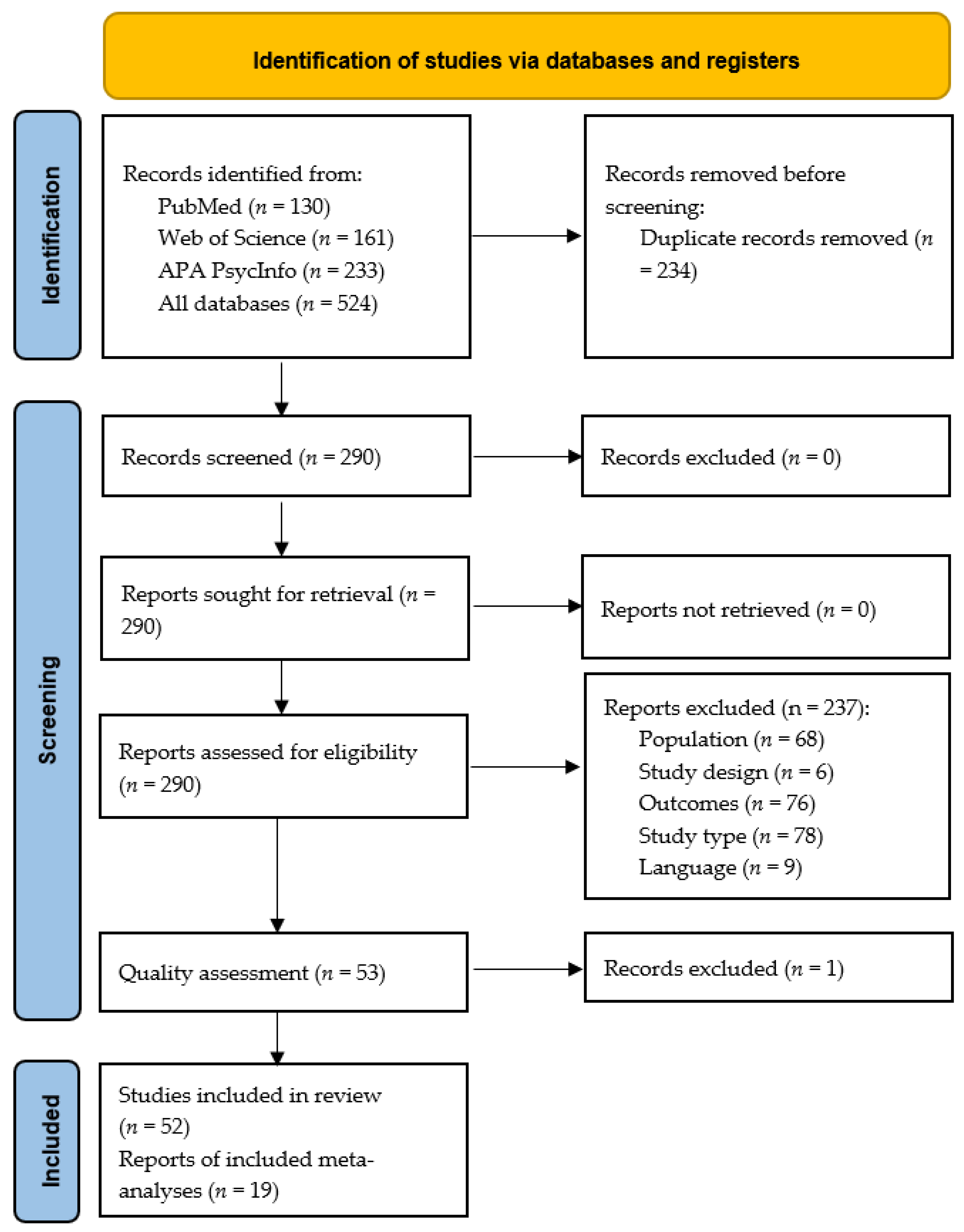 Nutrients 14 01728 g001