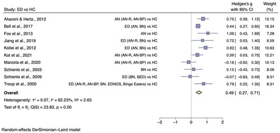 Nutrients 14 01728 g003