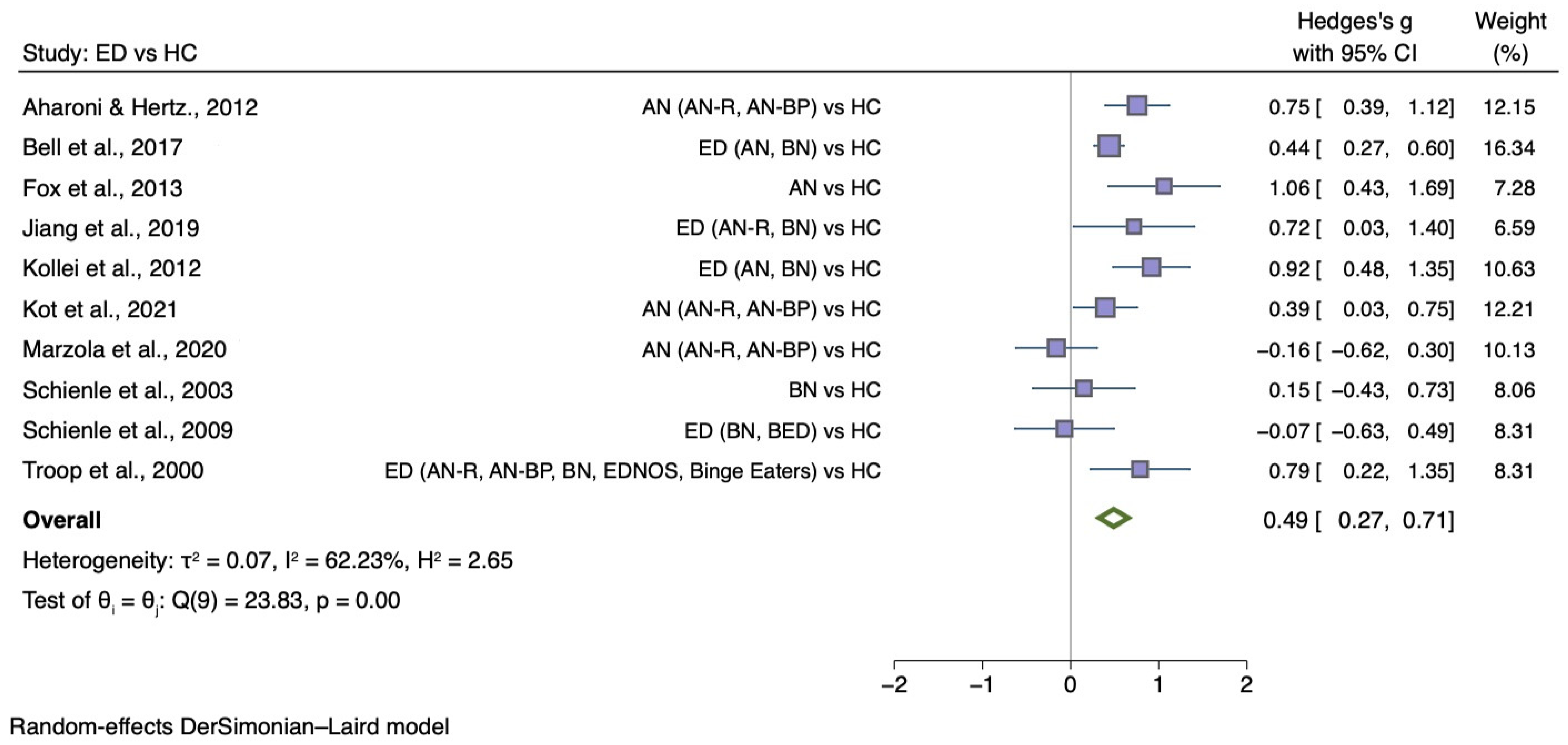 Nutrients 14 01728 g003