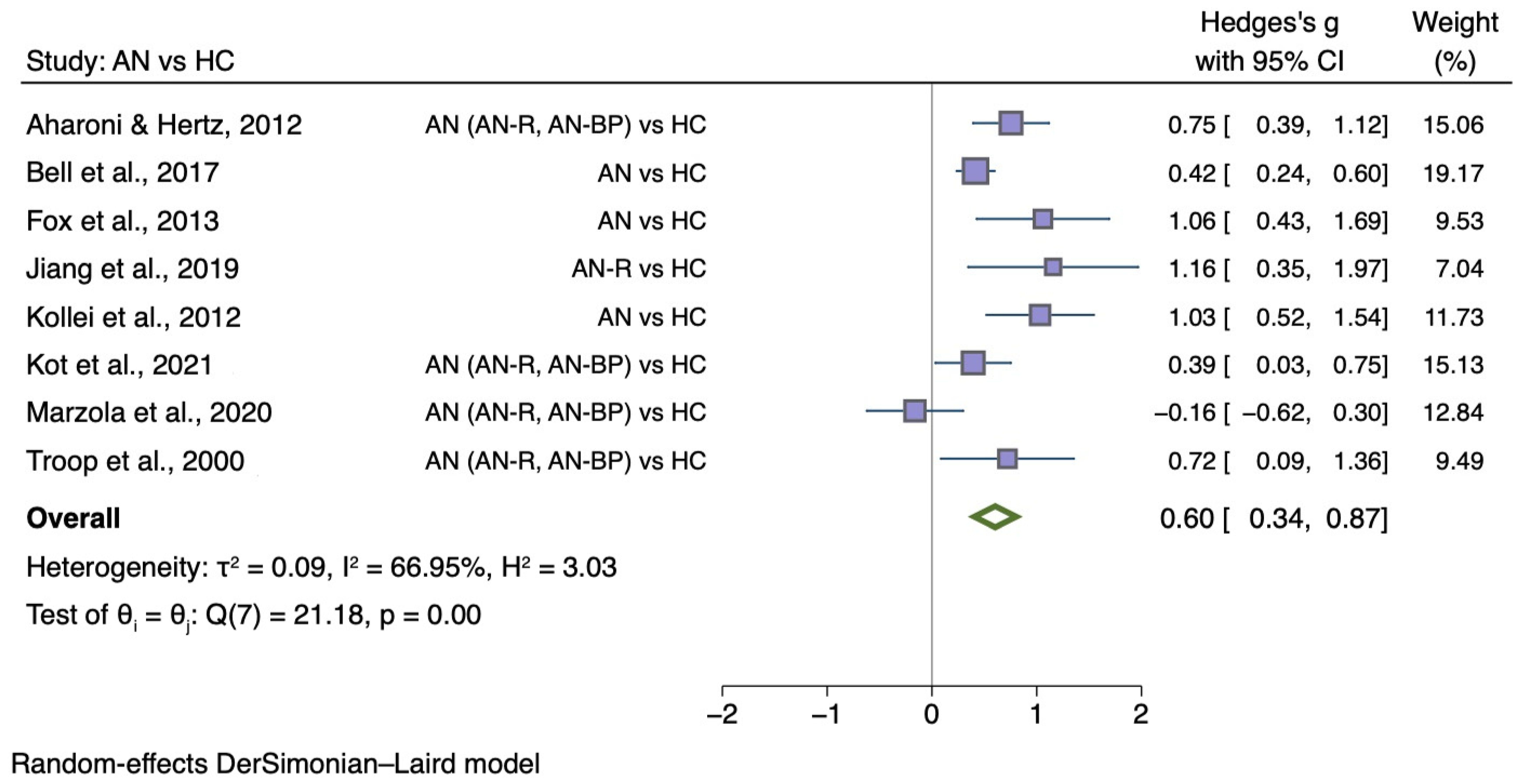 Nutrients 14 01728 g004