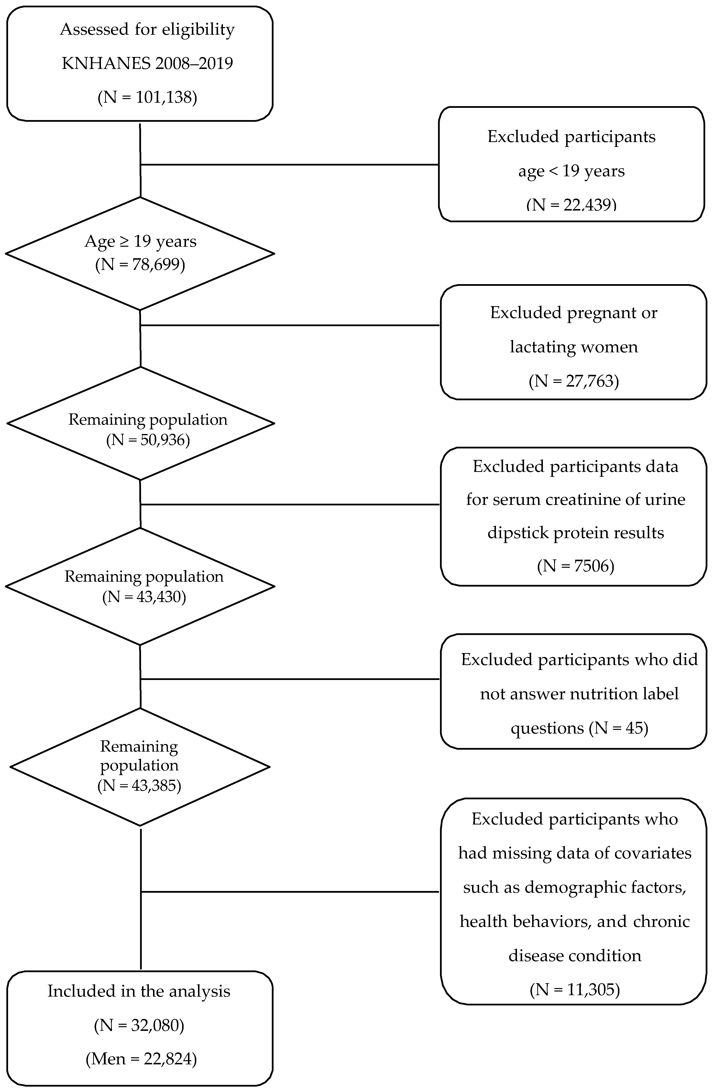 Nutrients 14 01731 g001