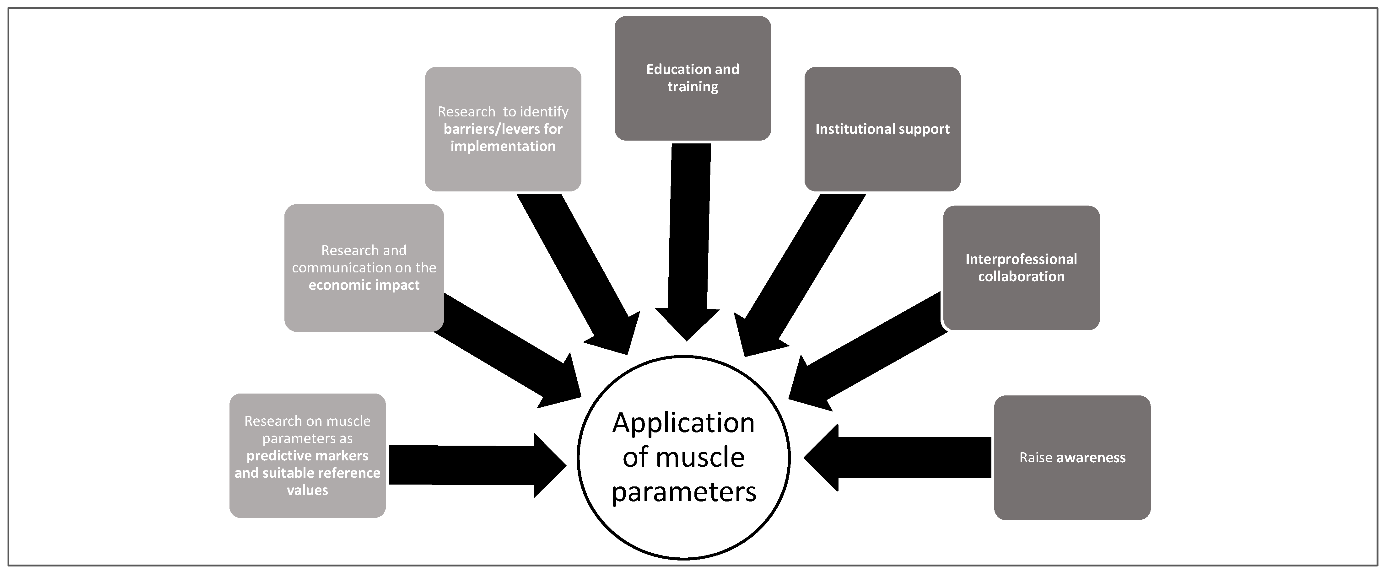Nutrients 14 01741 g003