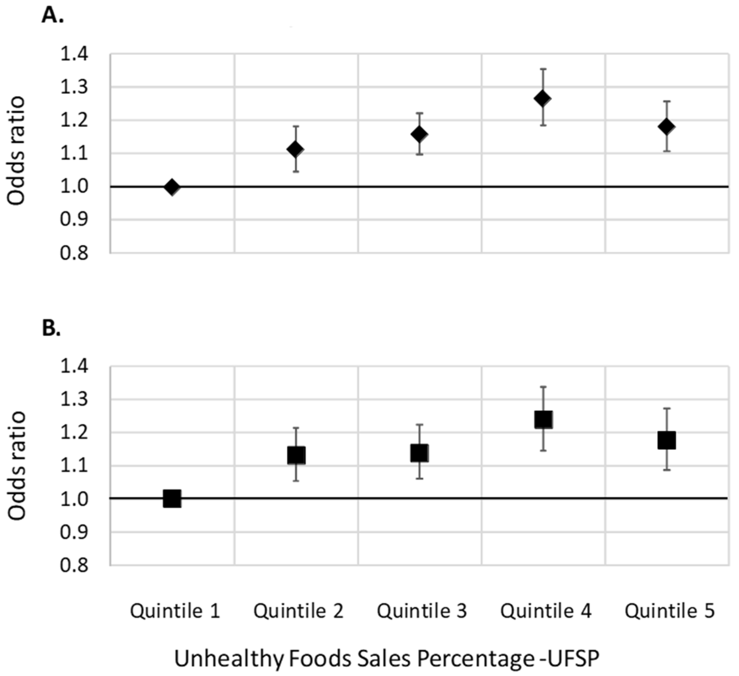 Nutrients 14 01745 g001