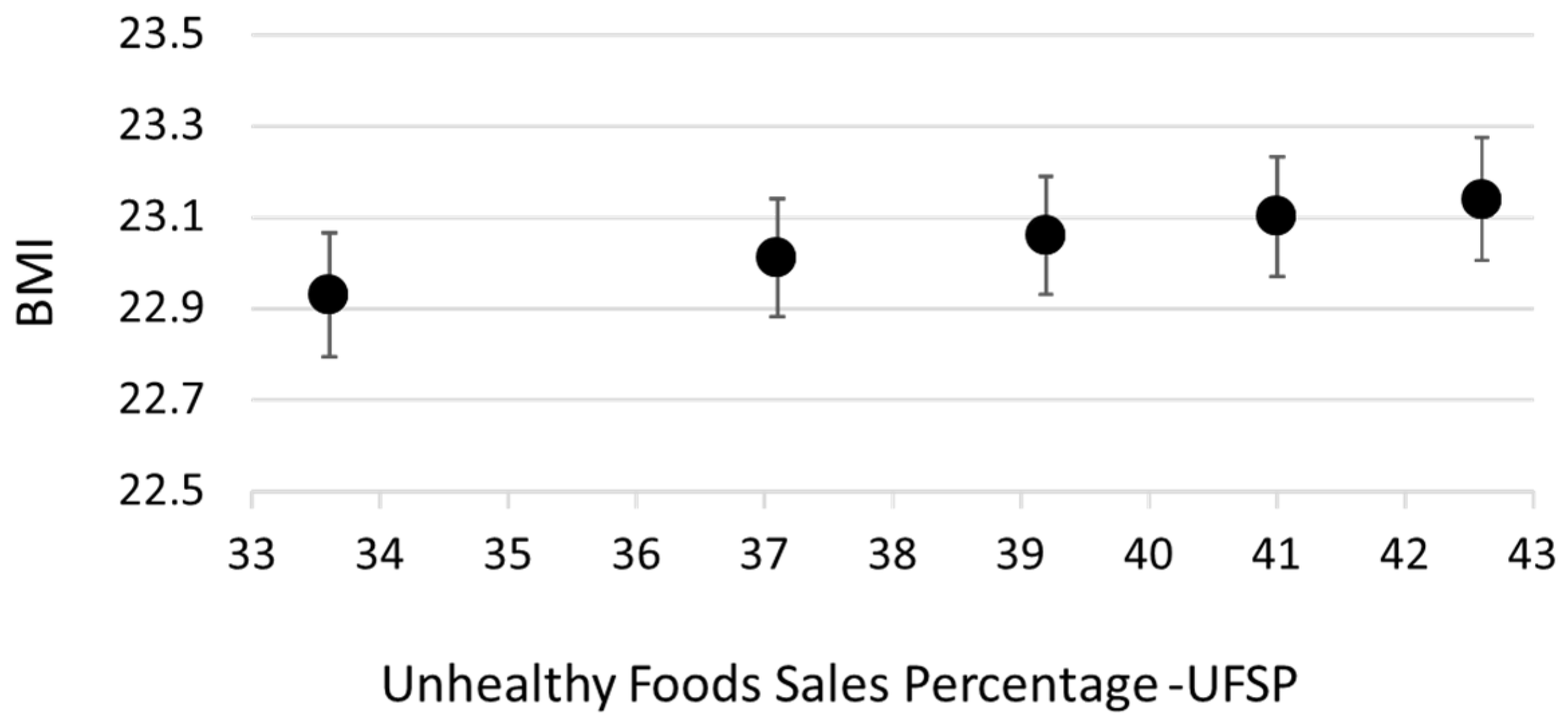 Nutrients 14 01745 g002