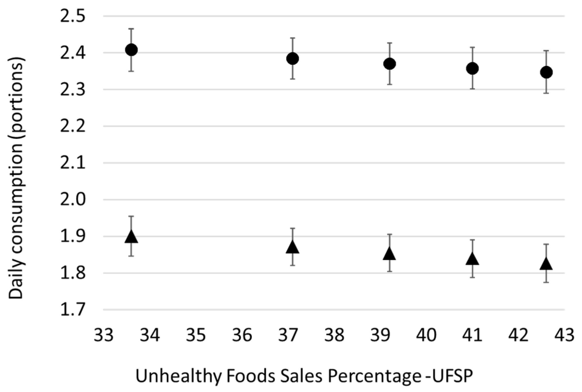 Nutrients 14 01745 g003