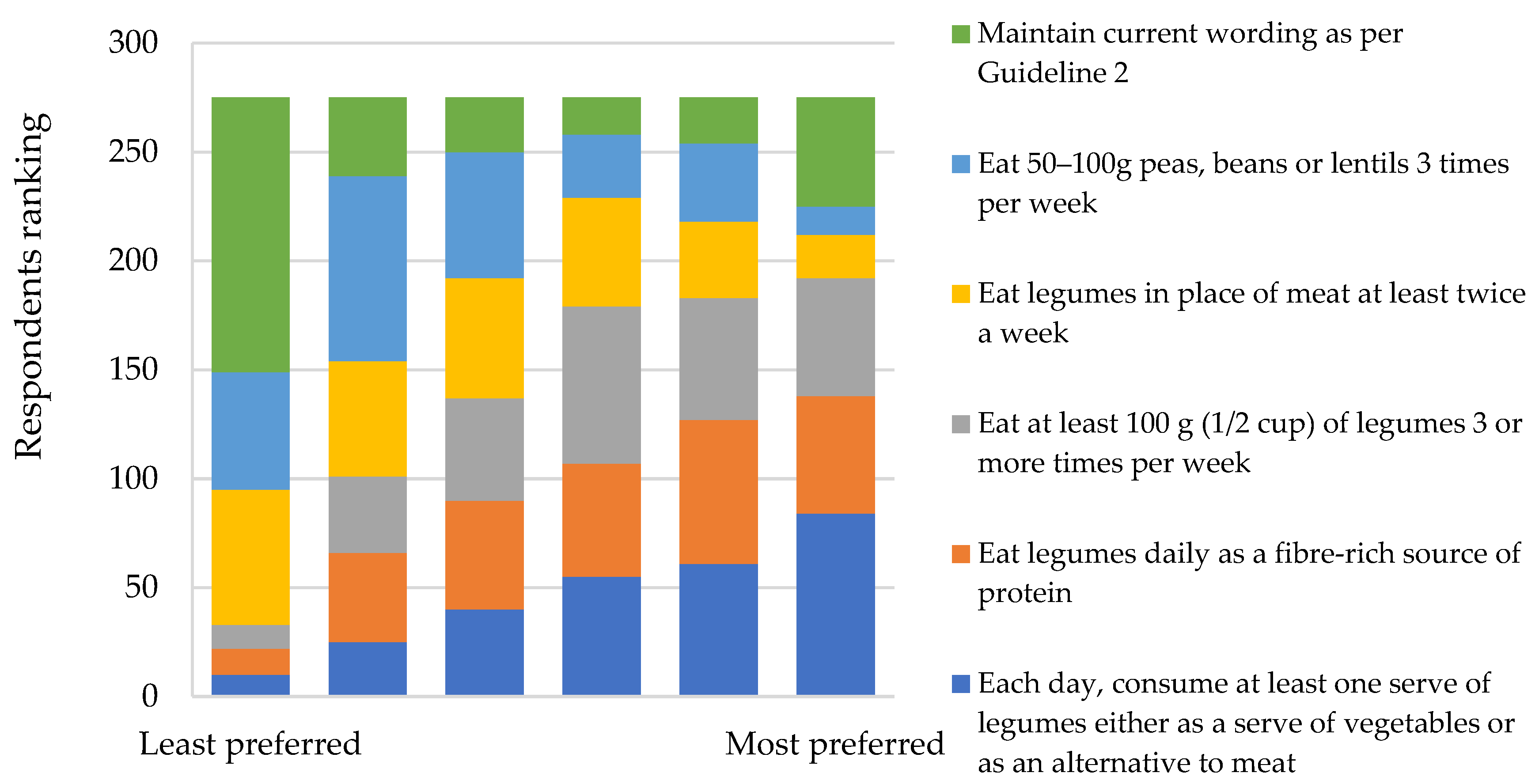 Nutrients 14 01753 g001 Nutrients 14 01753 g001