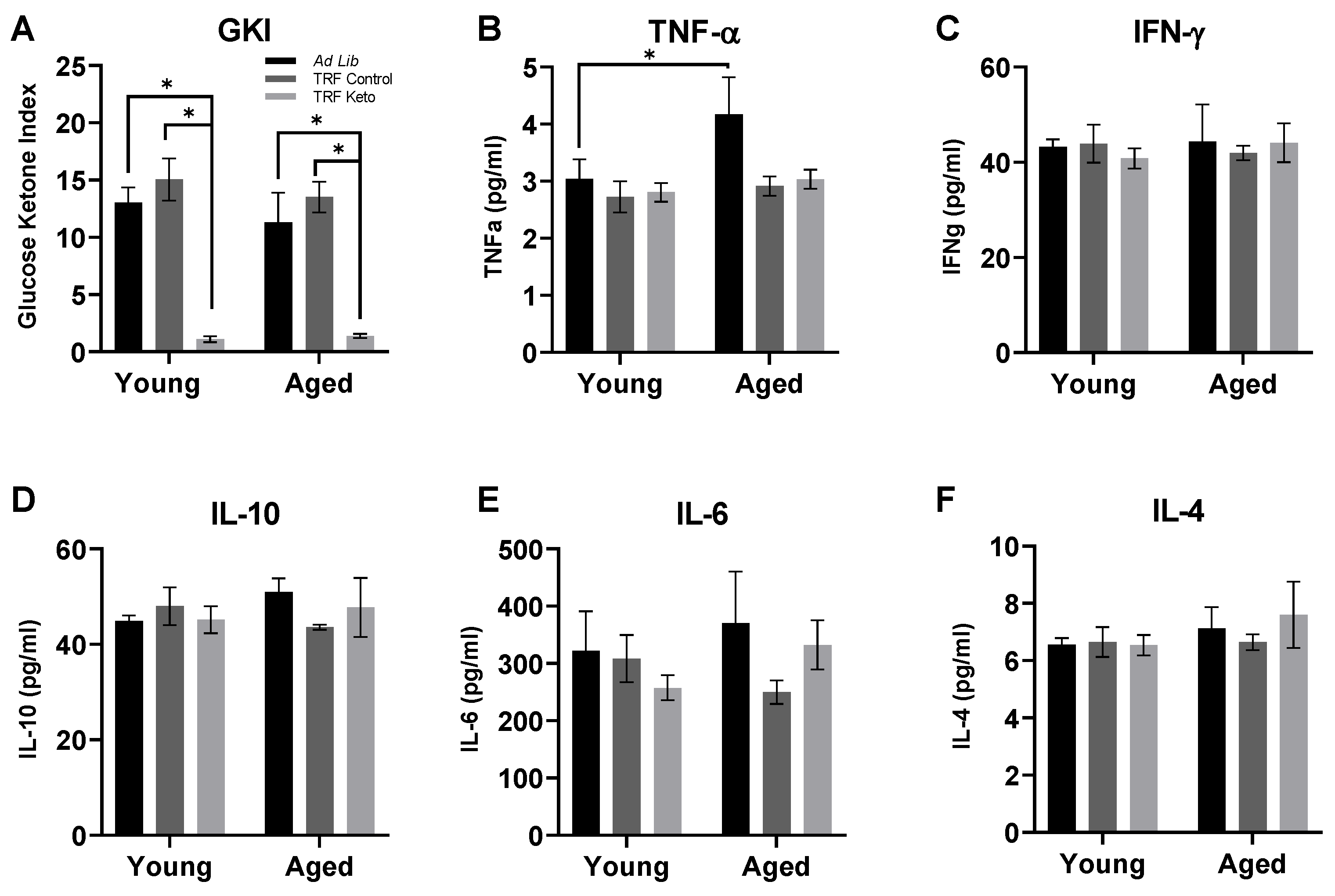 Nutrients 14 01758 g001