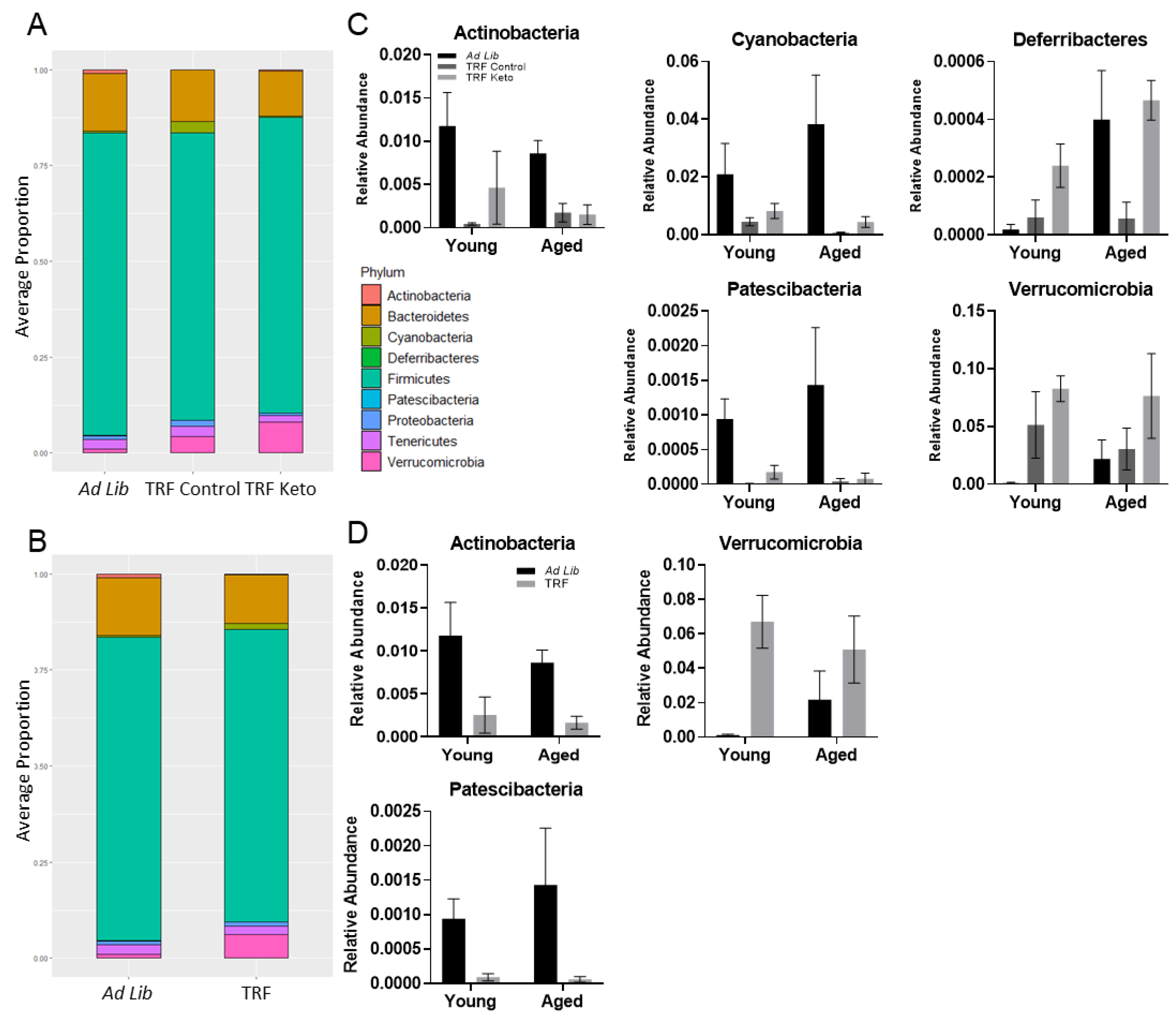 Nutrients 14 01758 g004