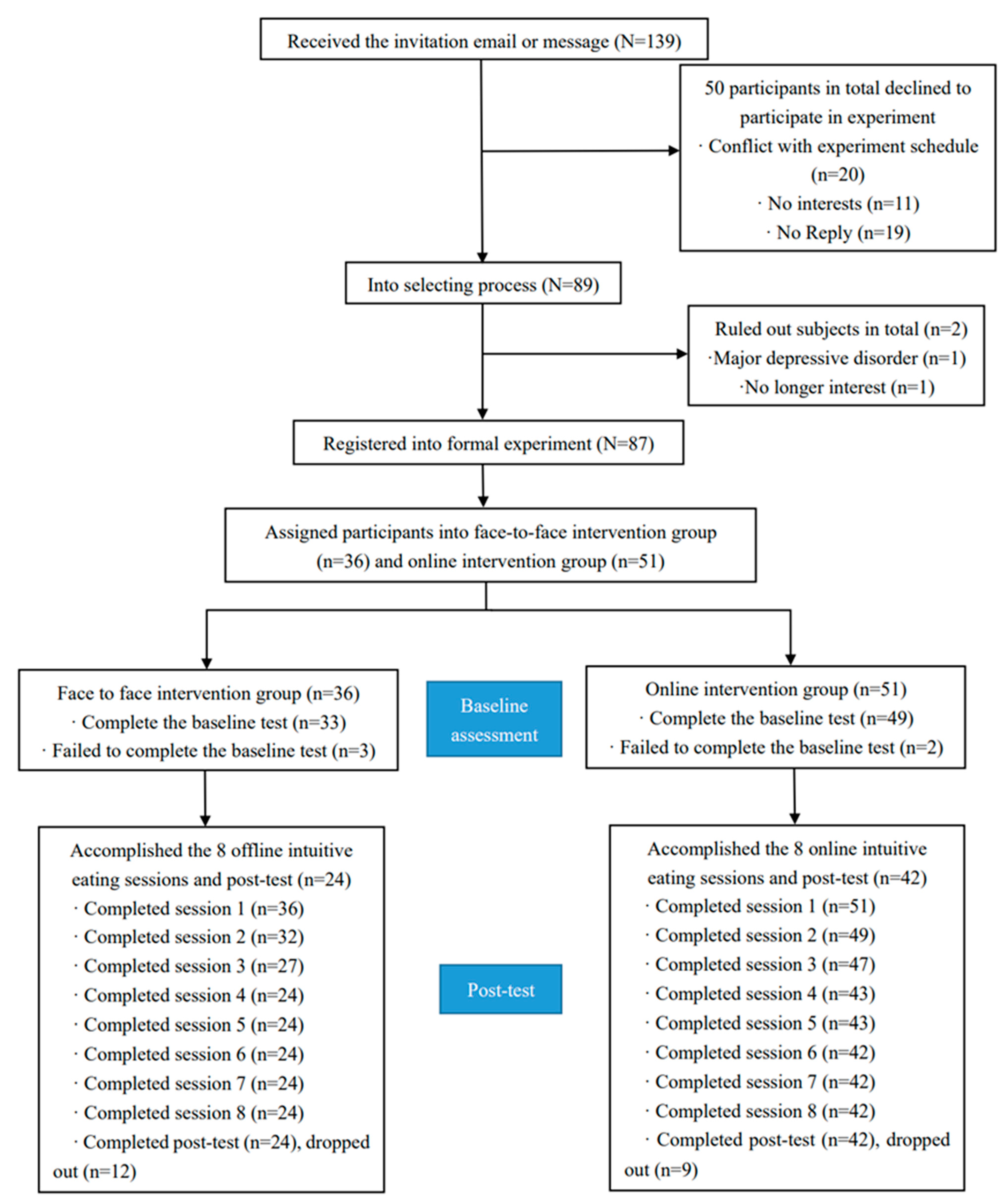 Nutrients 14 01761 g001