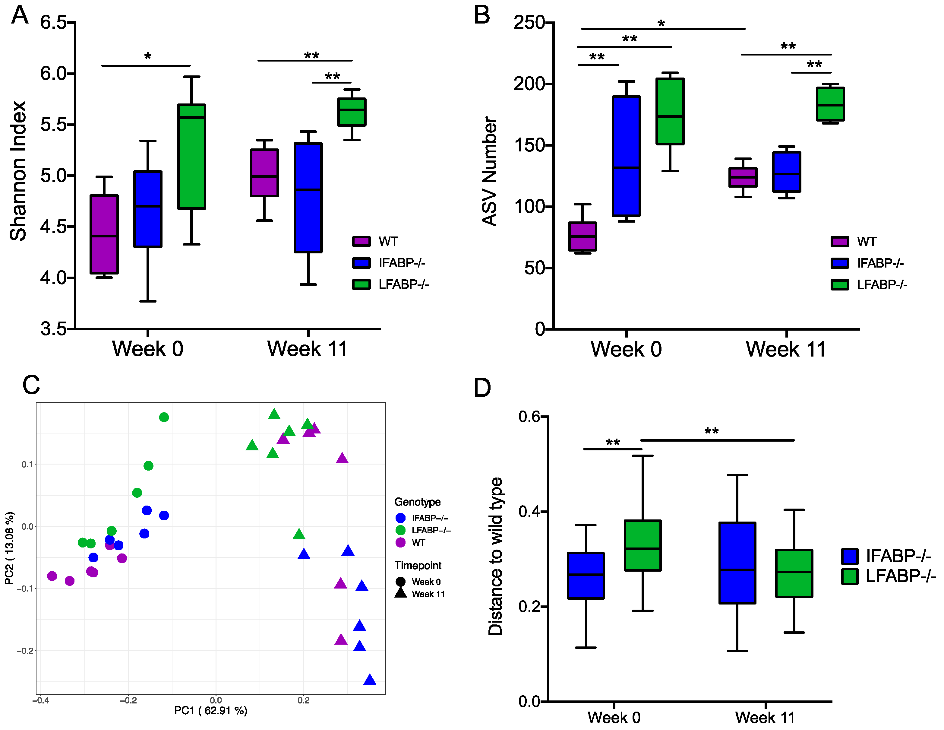 Nutrients 14 01762 g002 Nutrients 14 01762 g002