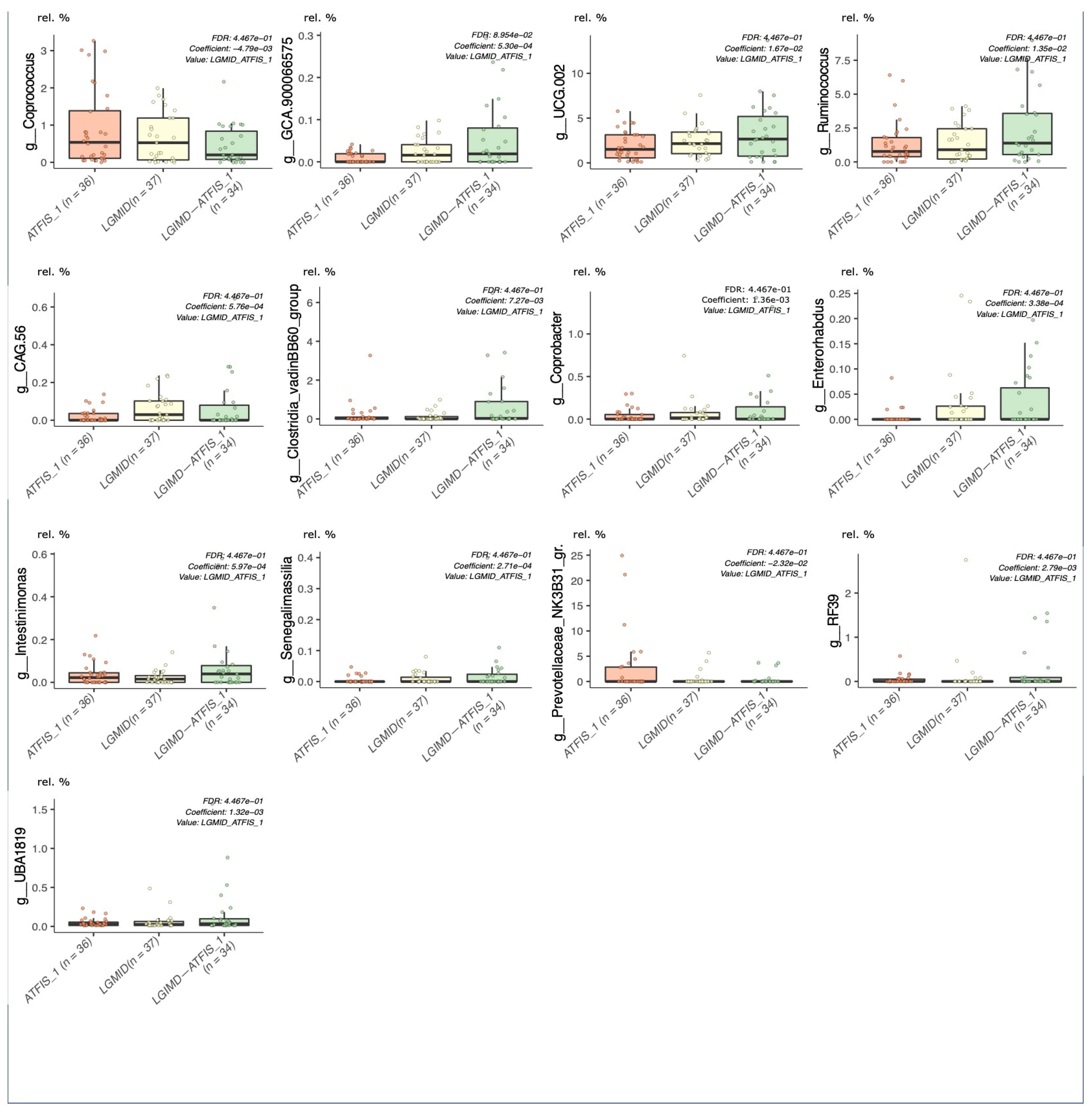 Nutrients 14 01773 g002 Nutrients 14 01773 g002
