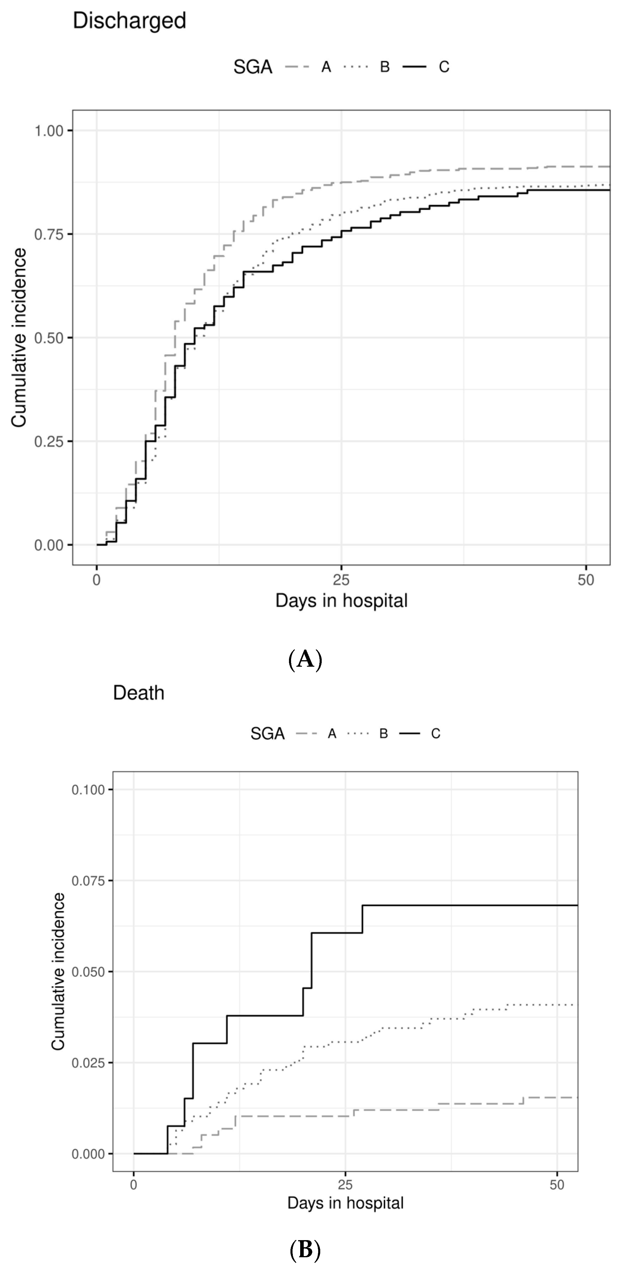 Nutrients 14 01780 g002