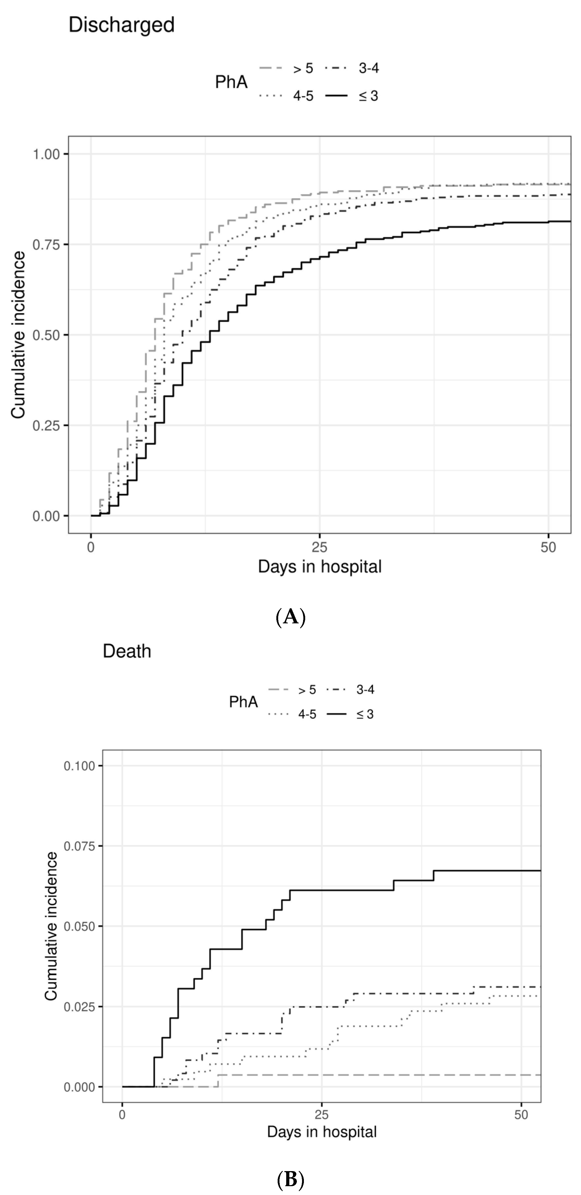 Nutrients 14 01780 g003