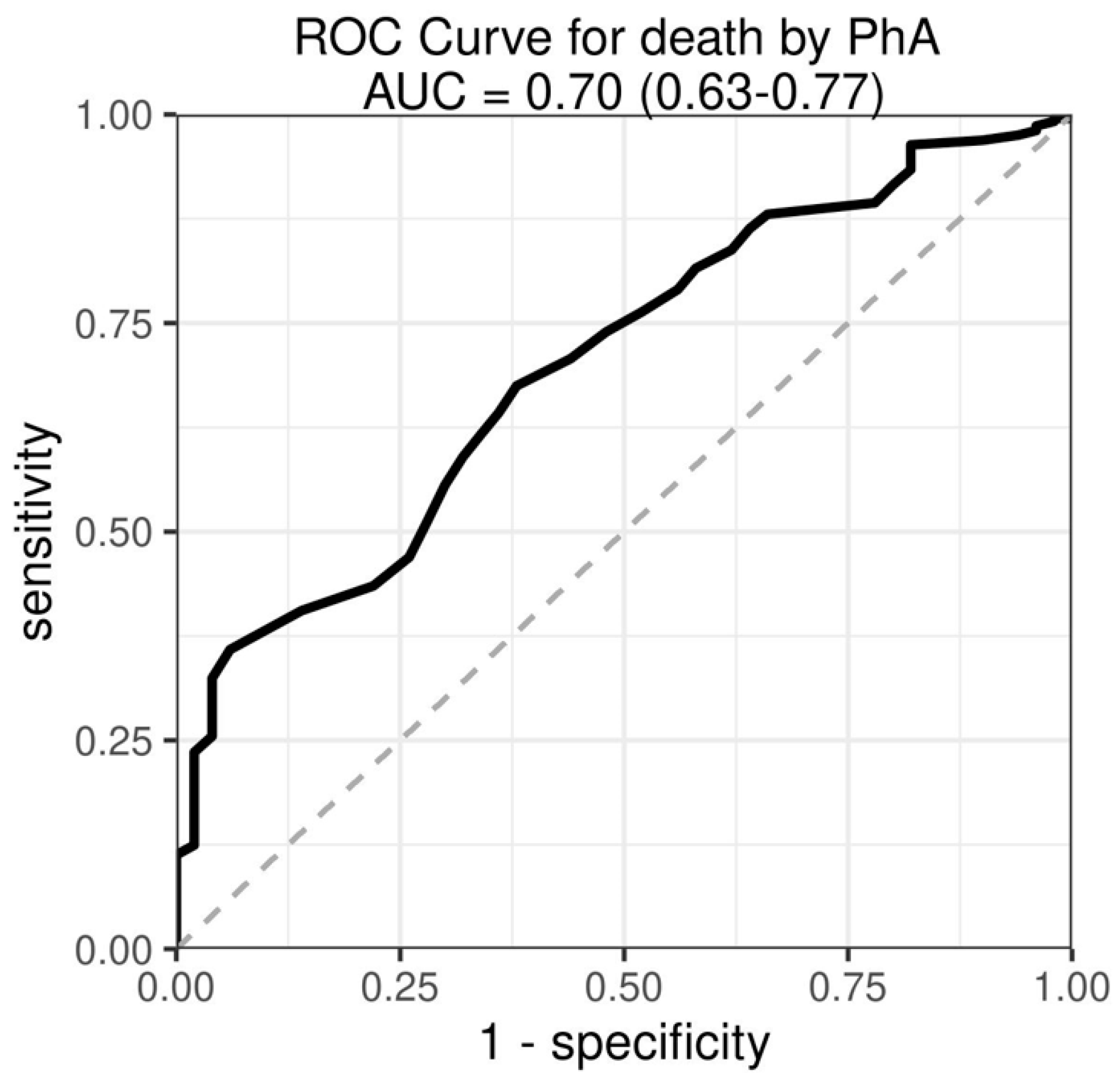 Nutrients 14 01780 g004