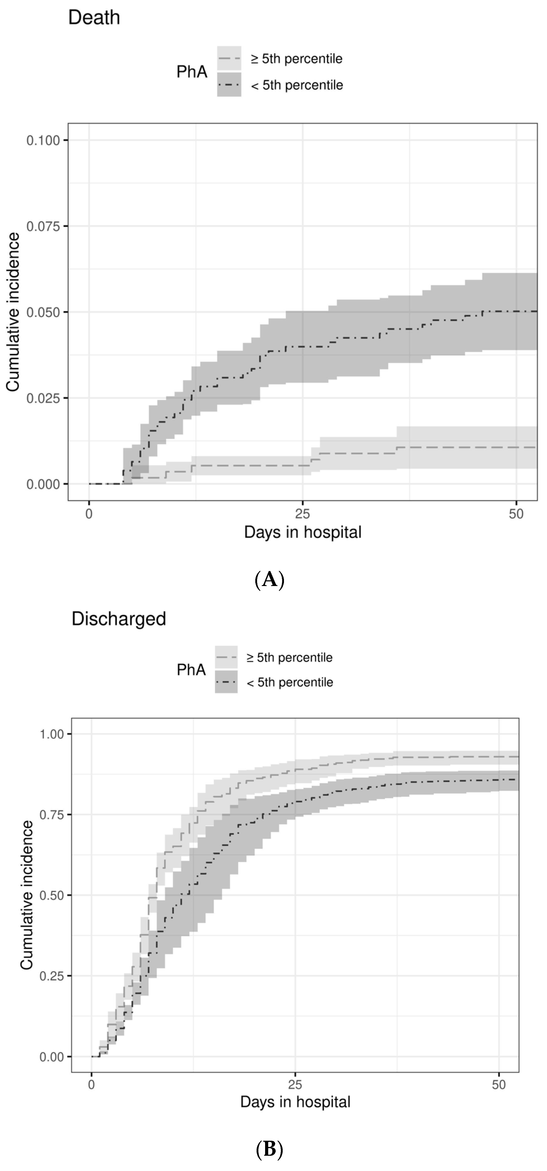 Nutrients 14 01780 g005