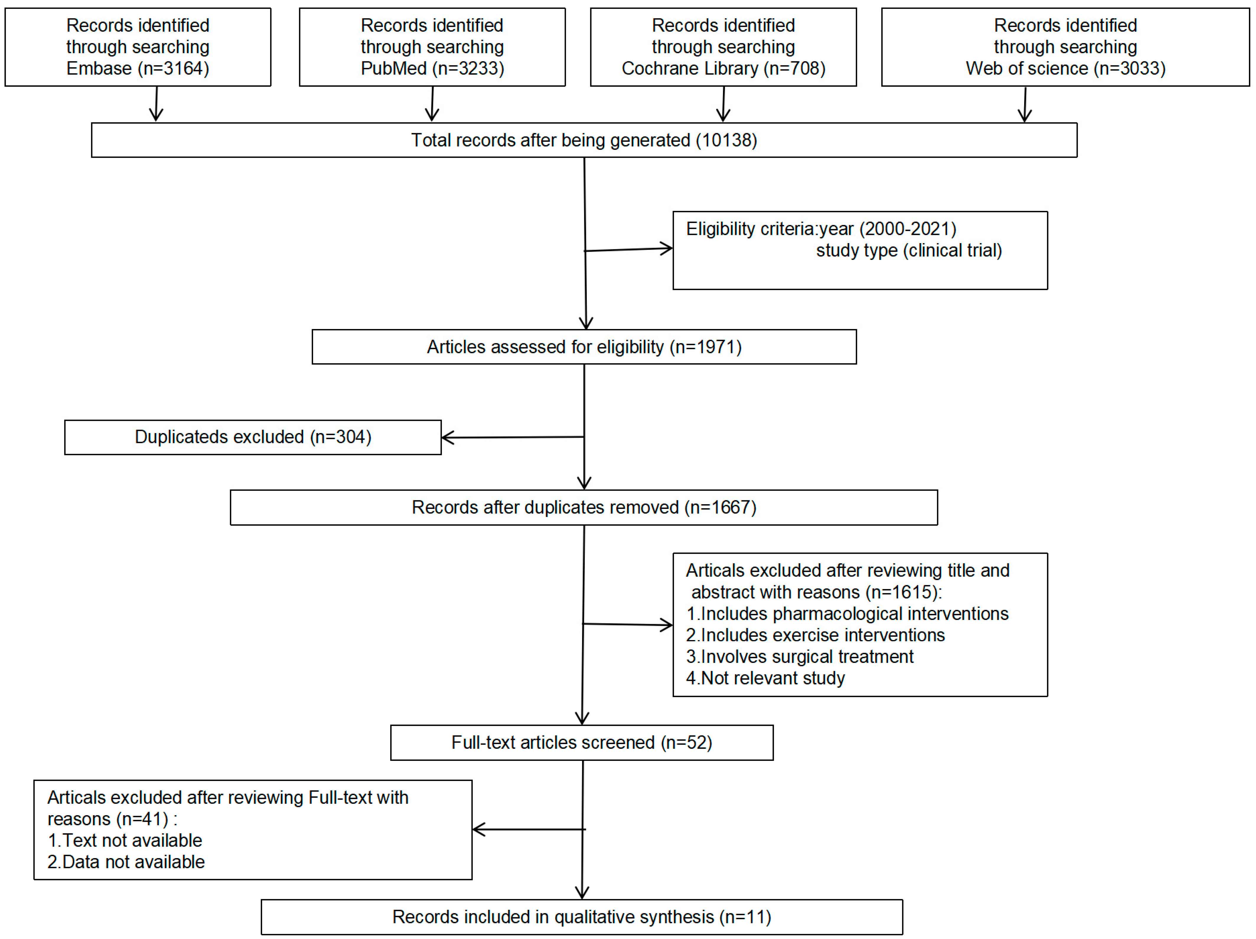 Nutrients 14 01781 g001
