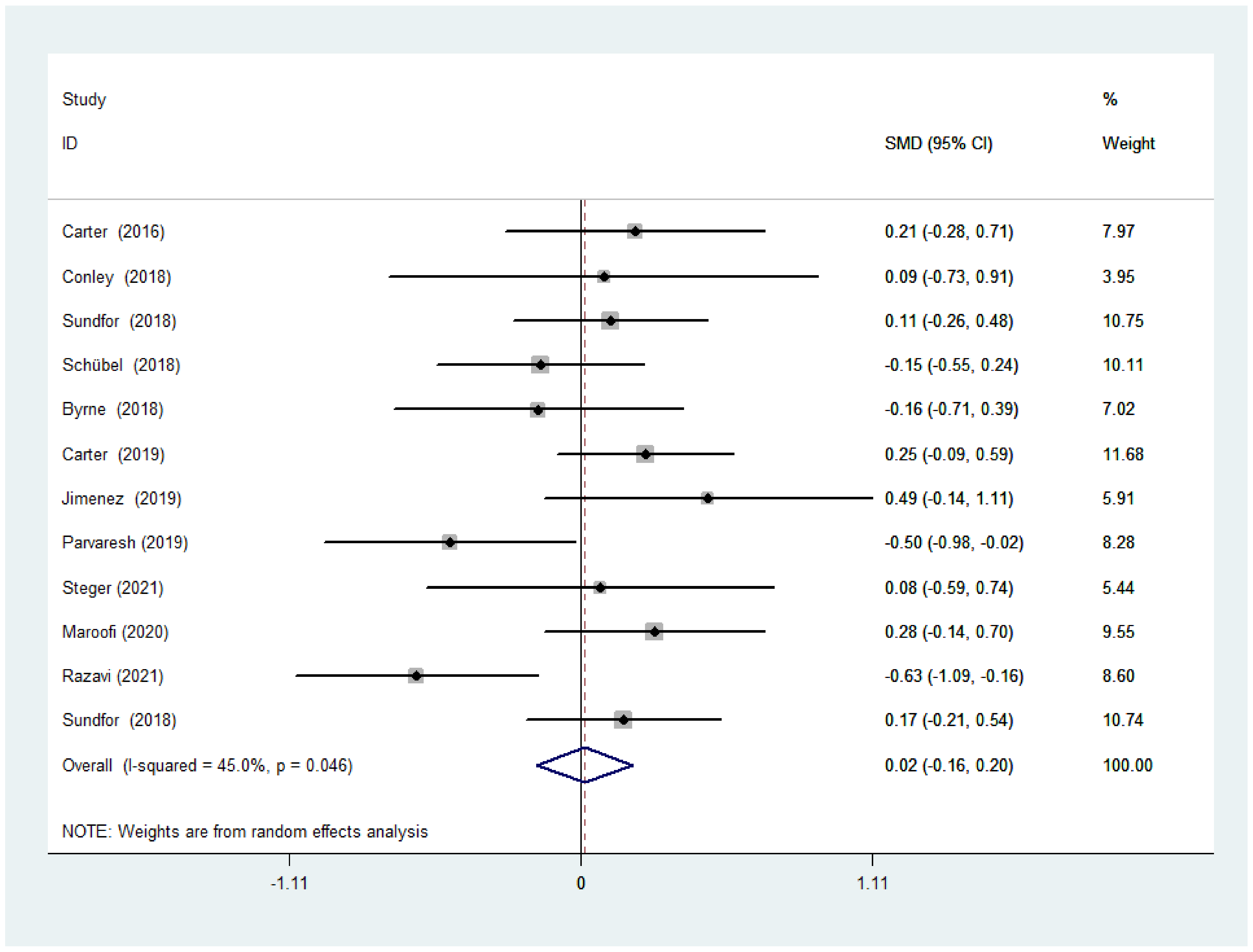 Nutrients 14 01781 g002