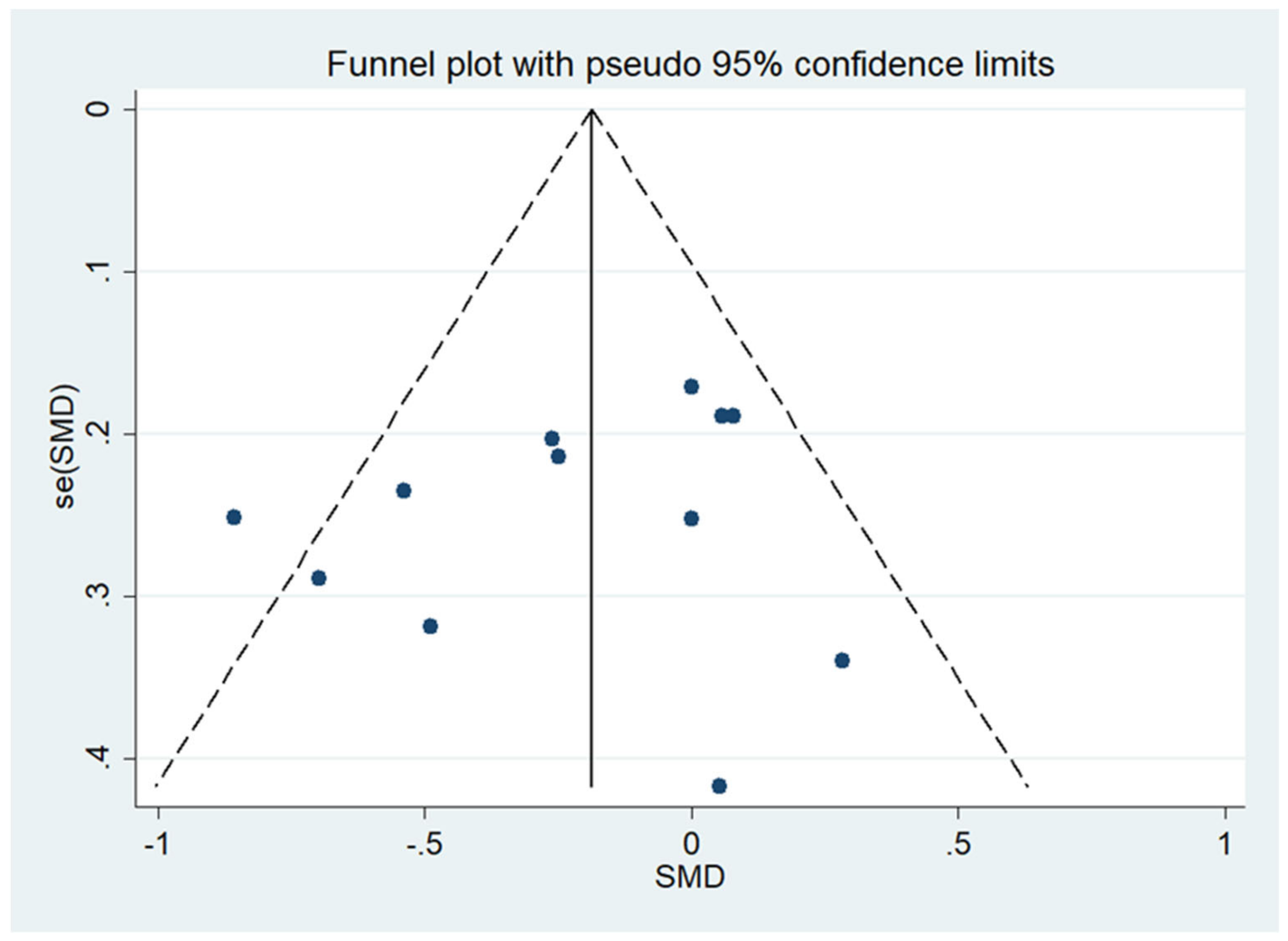 Nutrients 14 01781 g005