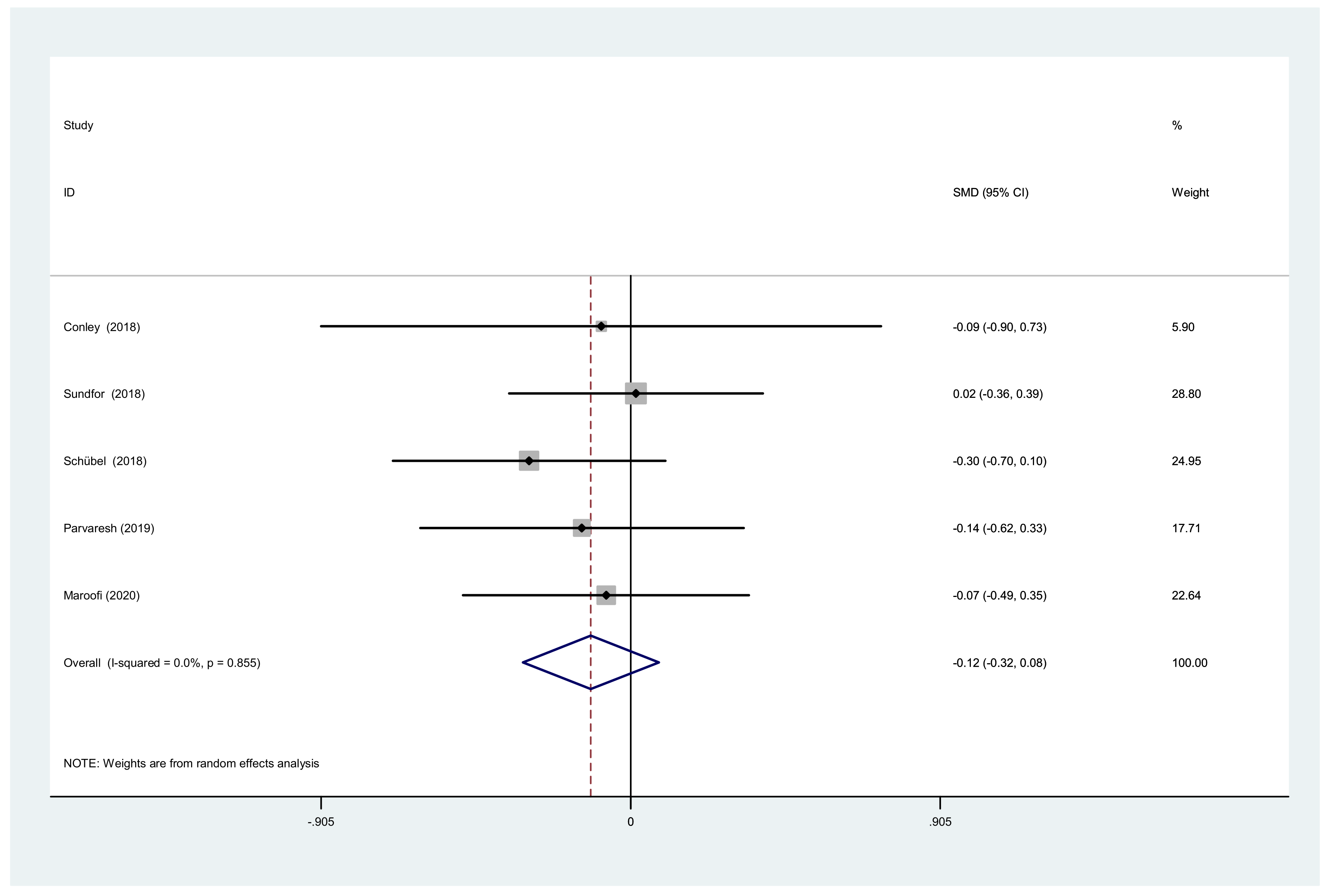 Nutrients 14 01781 g007
