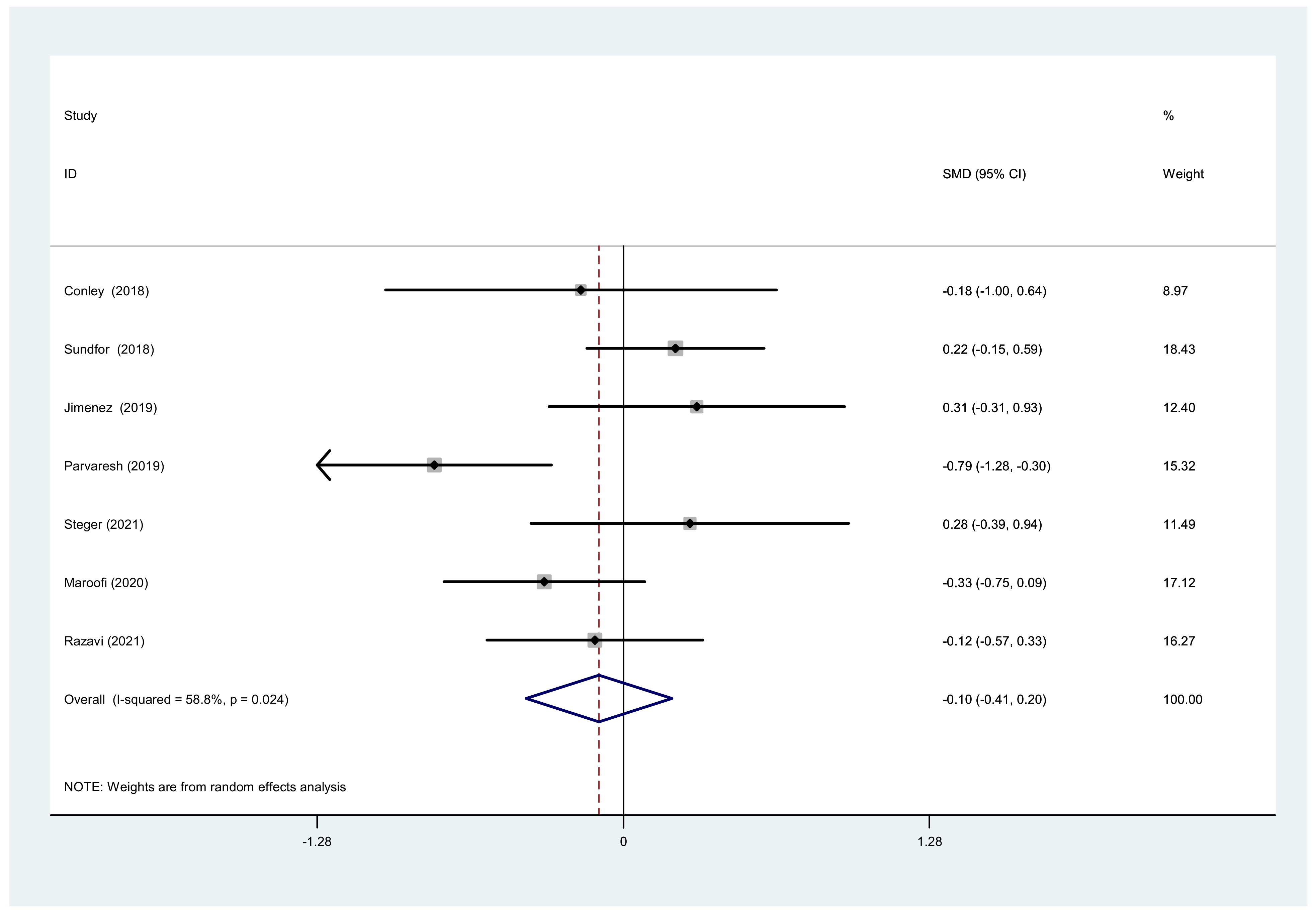 Nutrients 14 01781 g008
