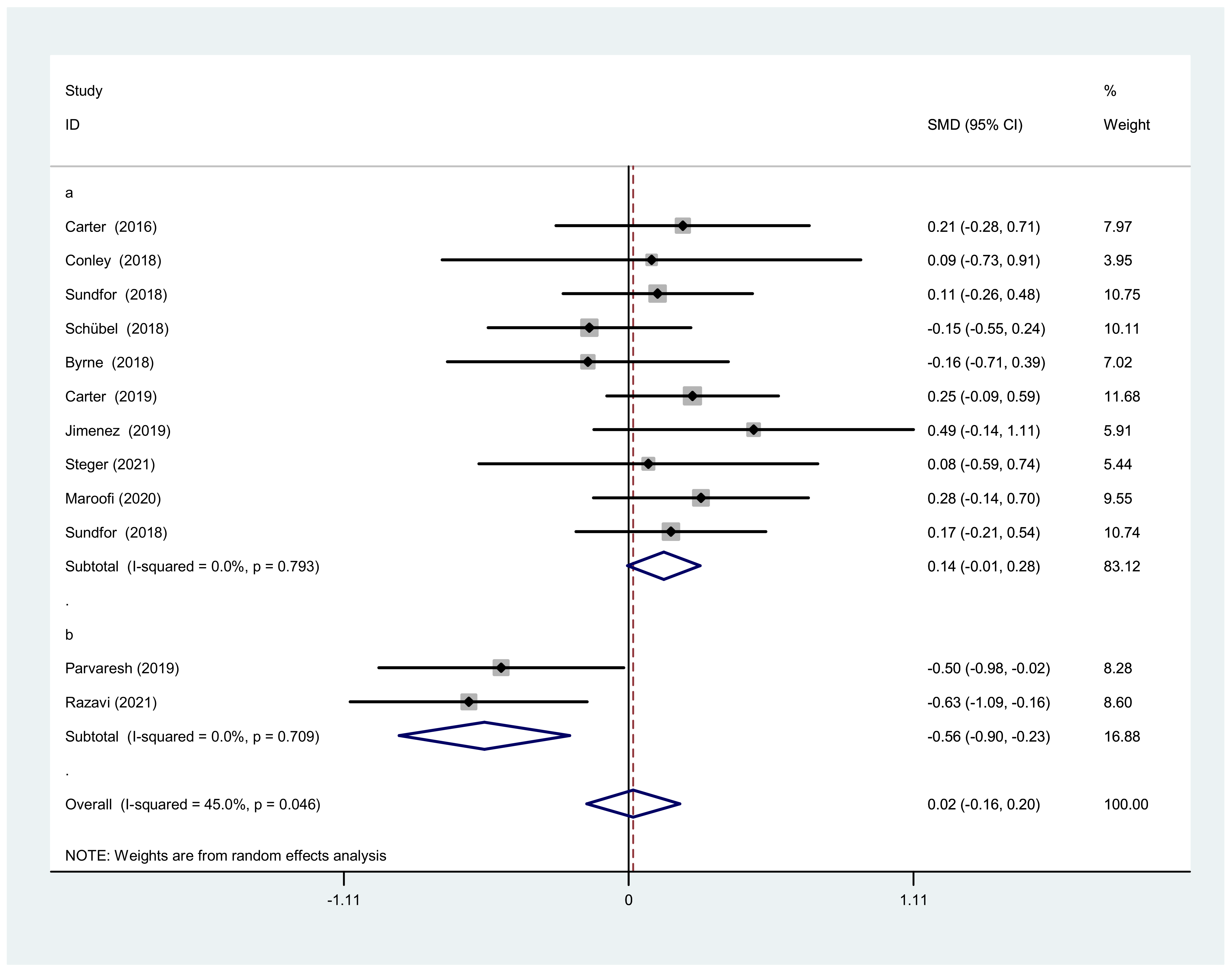 Nutrients 14 01781 g009