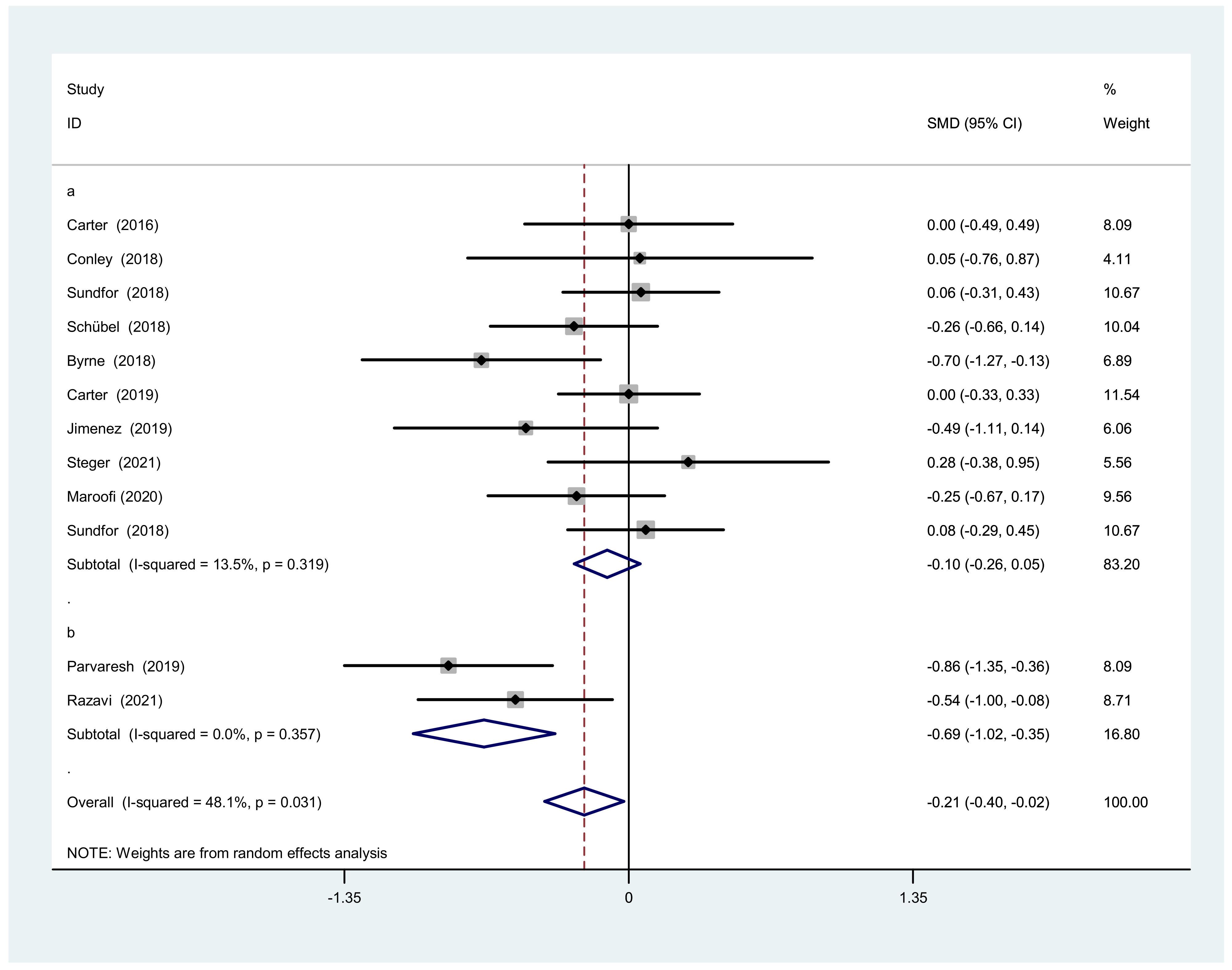 Nutrients 14 01781 g010