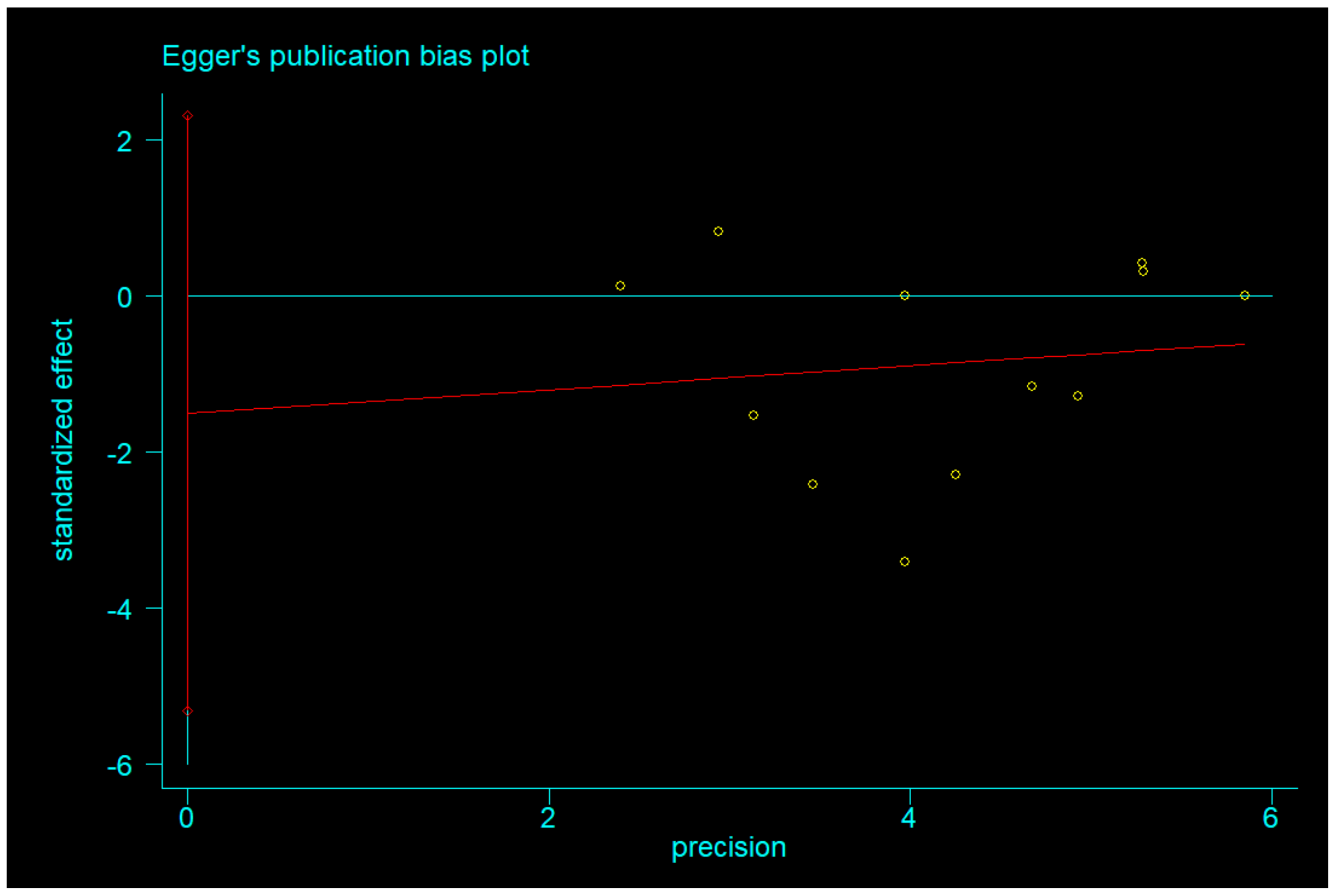 Nutrients 14 01781 g012