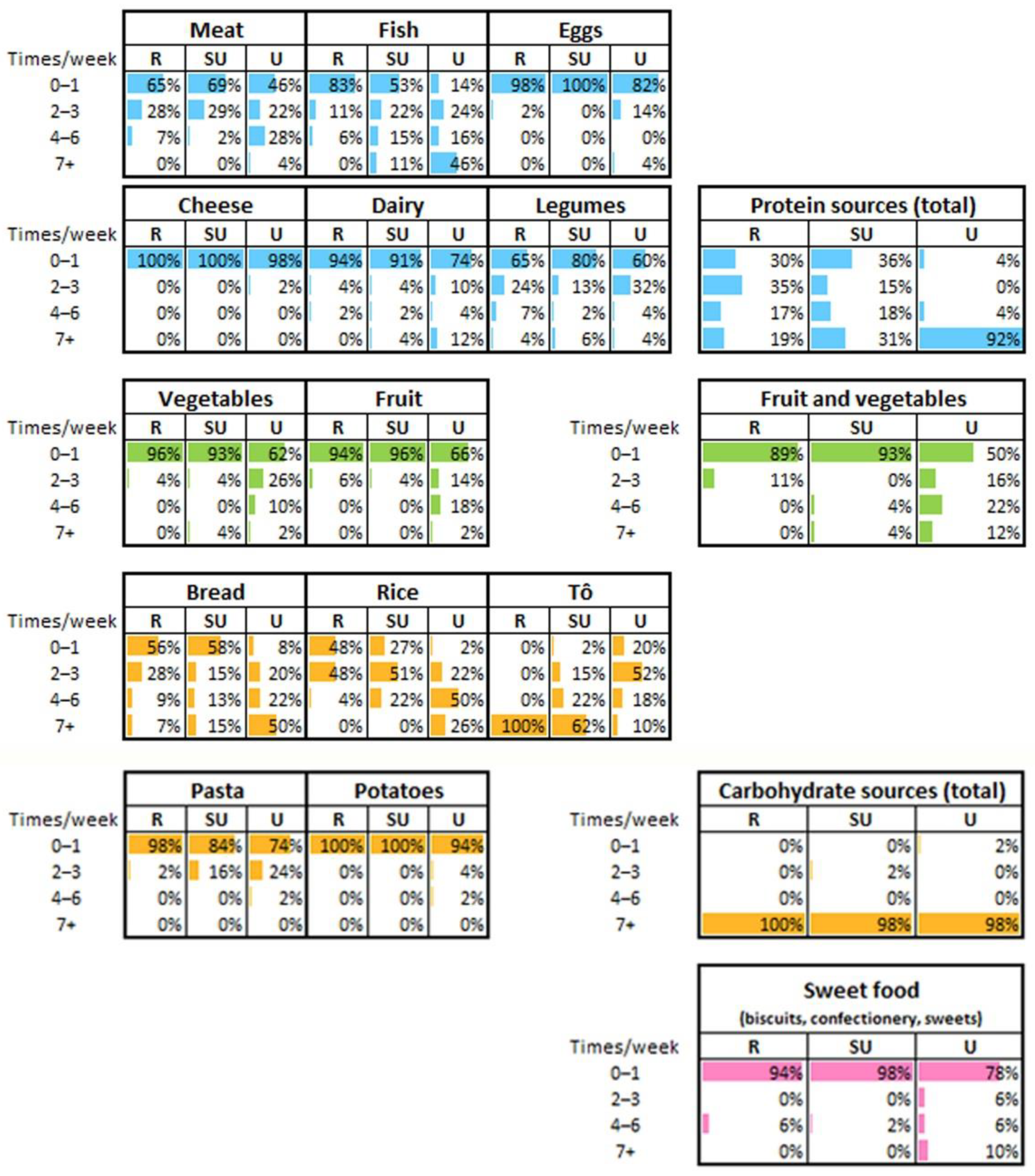 Nutrients 14 01782 g004