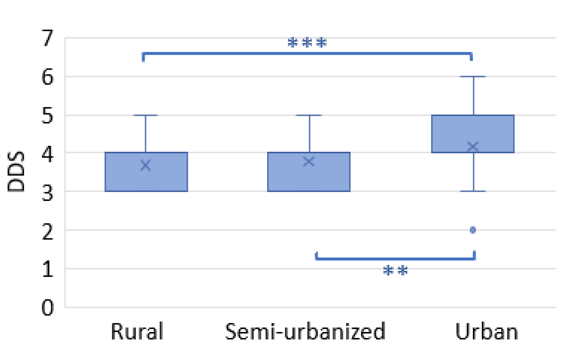 Nutrients 14 01782 g005