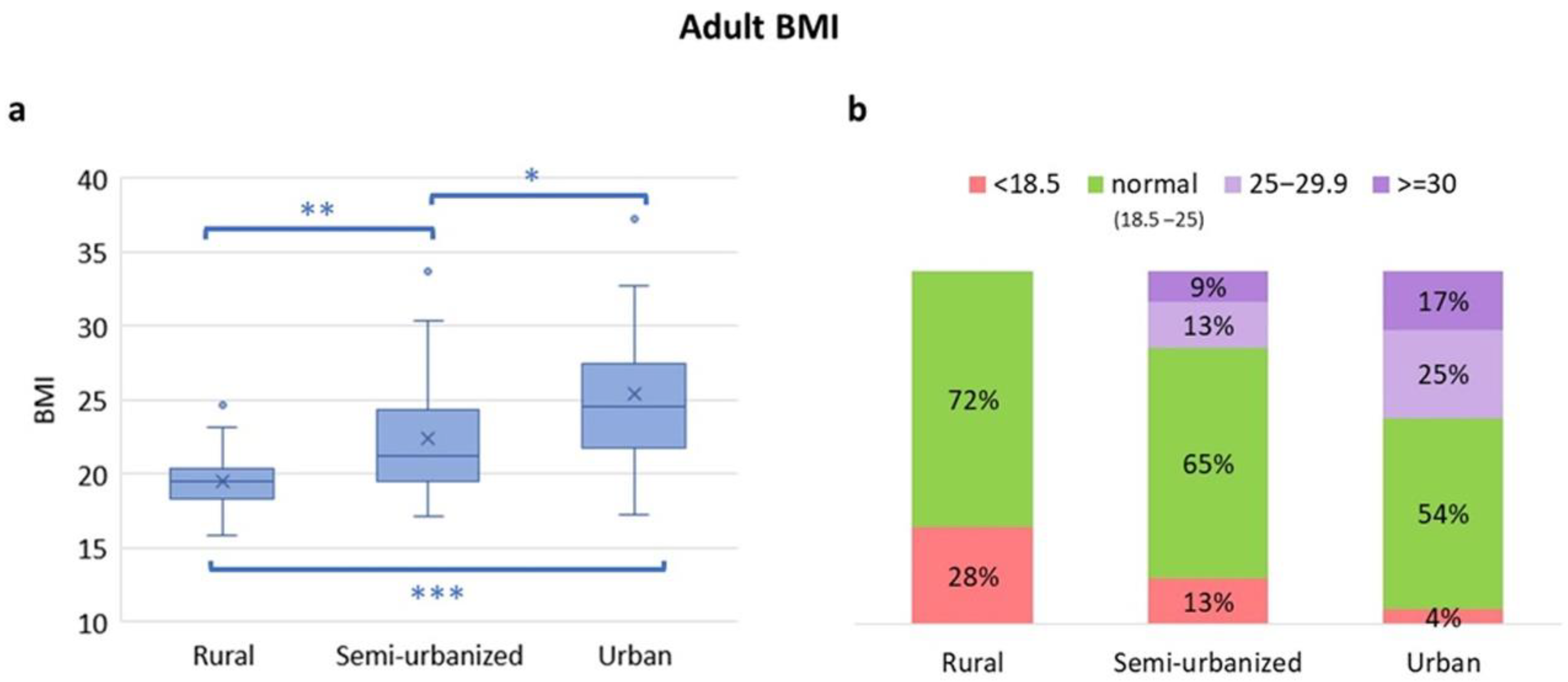 Nutrients 14 01782 g006