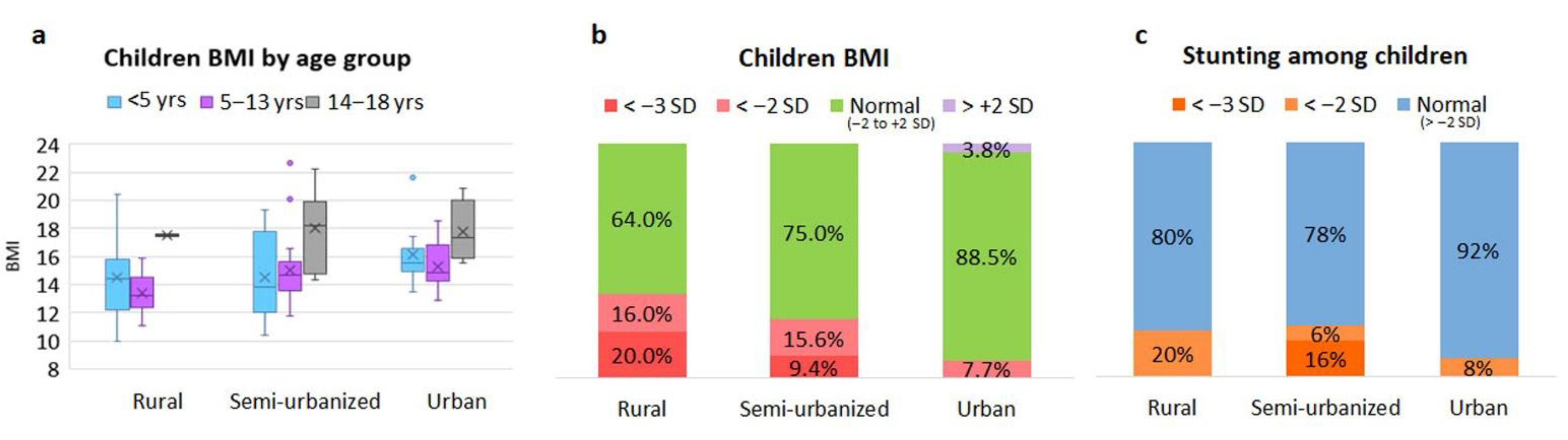 Nutrients 14 01782 g007