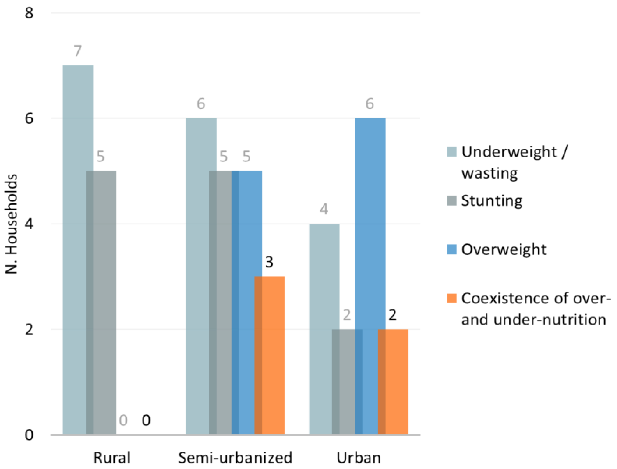 Nutrients 14 01782 g008