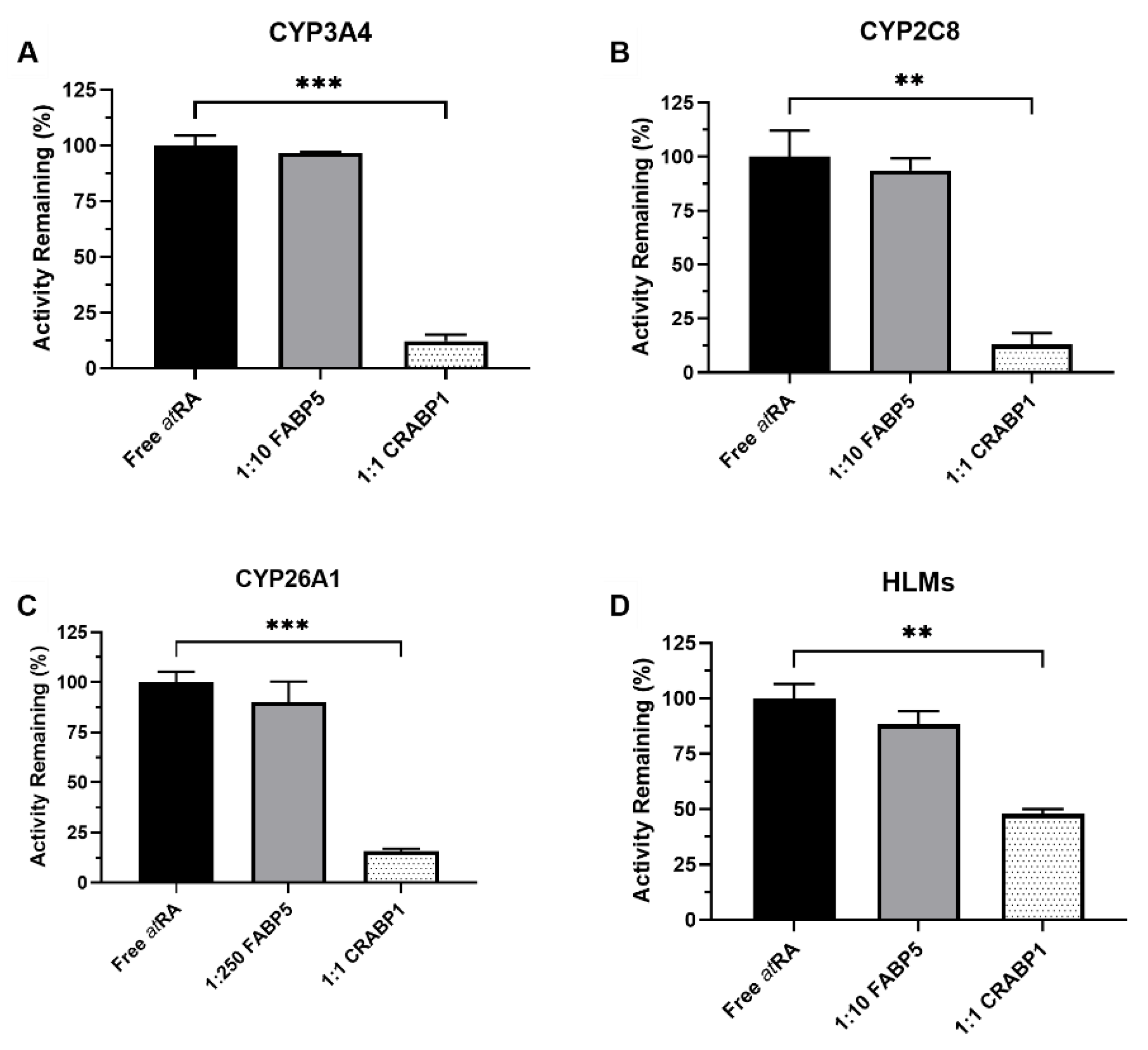 Nutrients 14 01784 g001