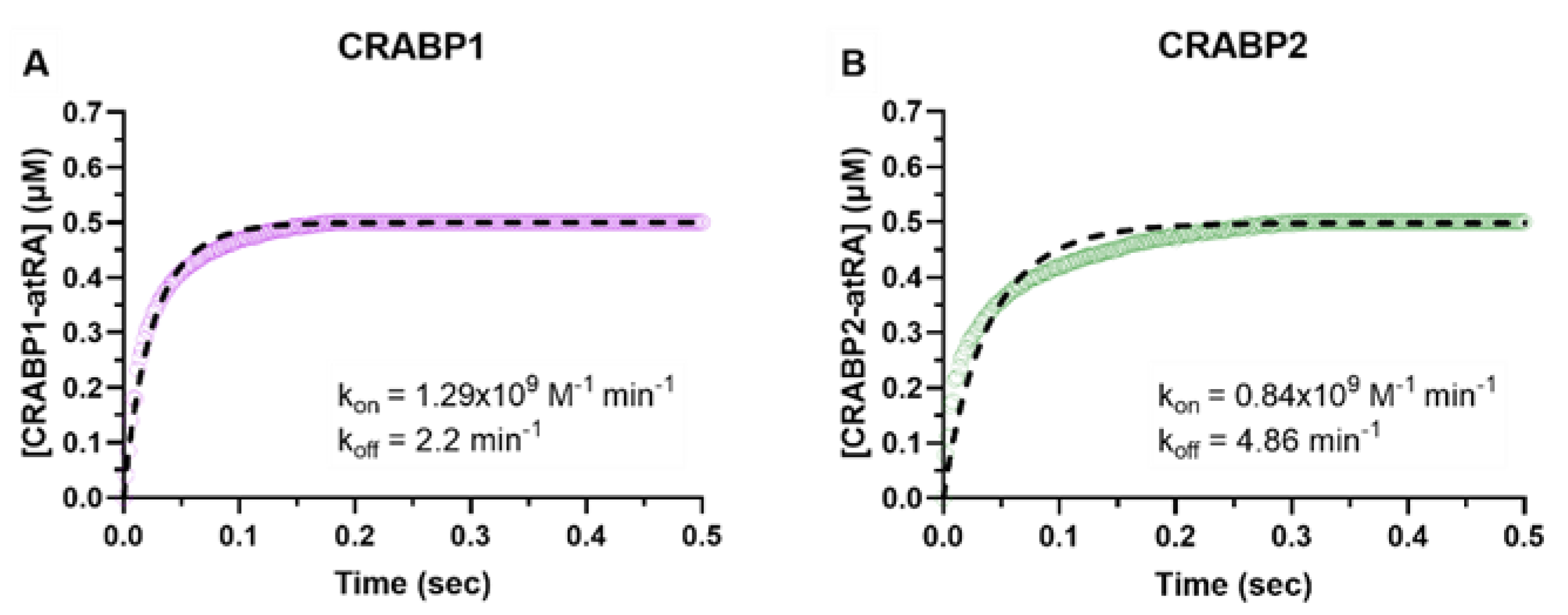 Nutrients 14 01784 g002